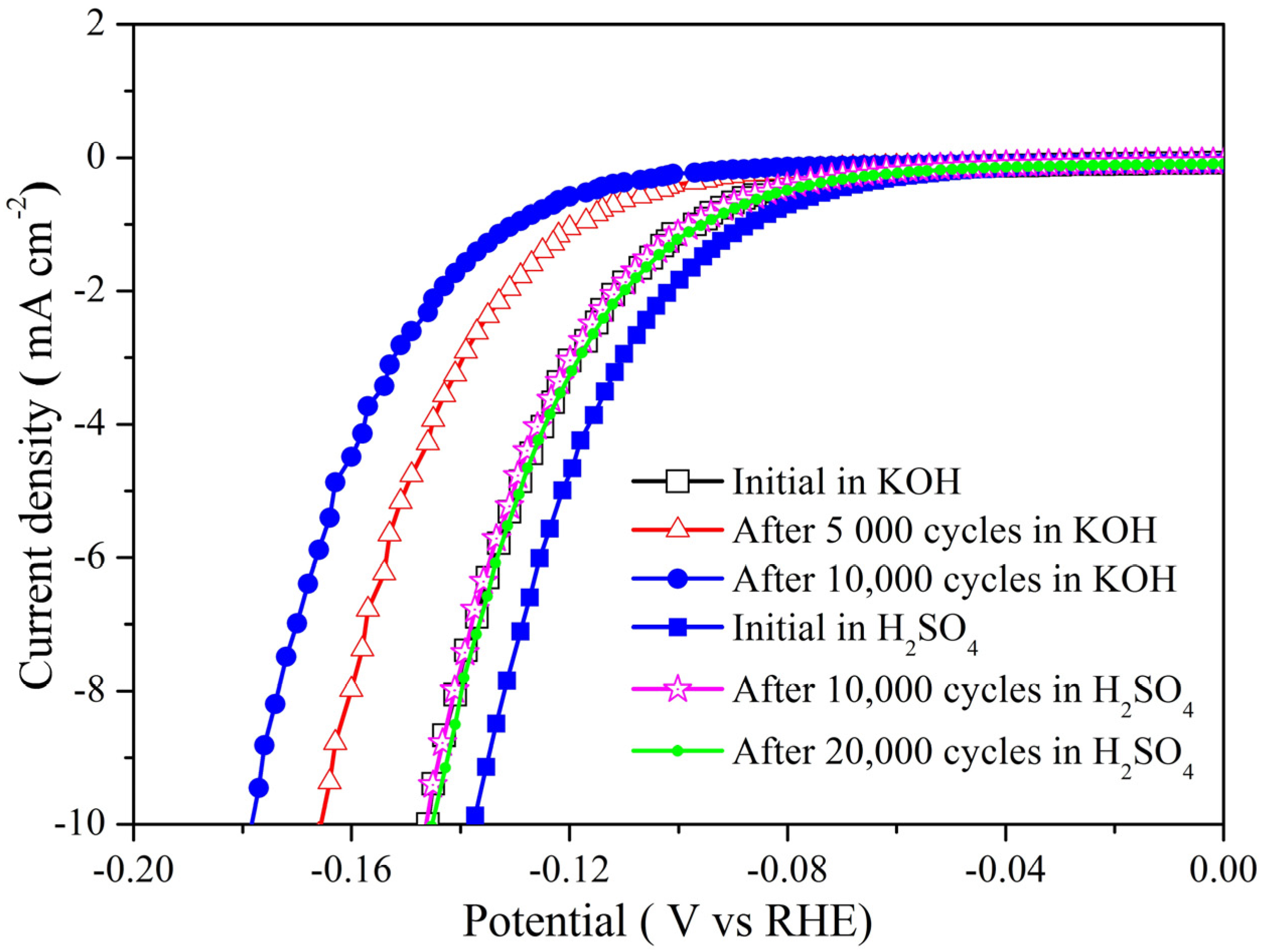 Molecules 28 00192 g005