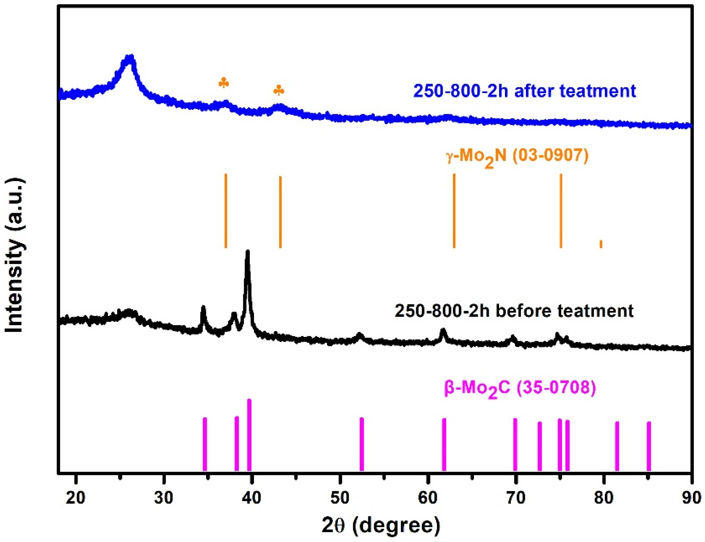 Molecules 28 00192 g006