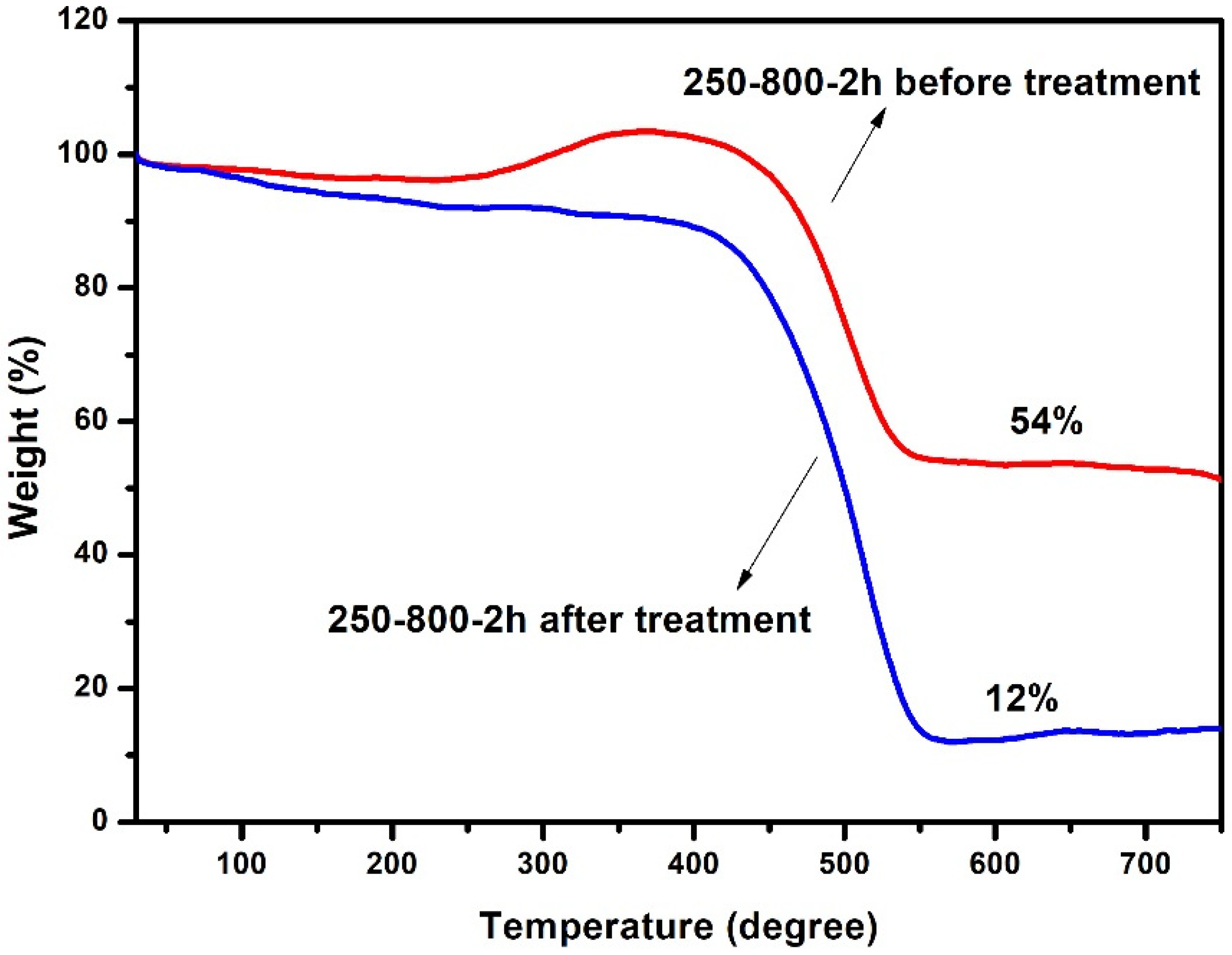 Molecules 28 00192 g007