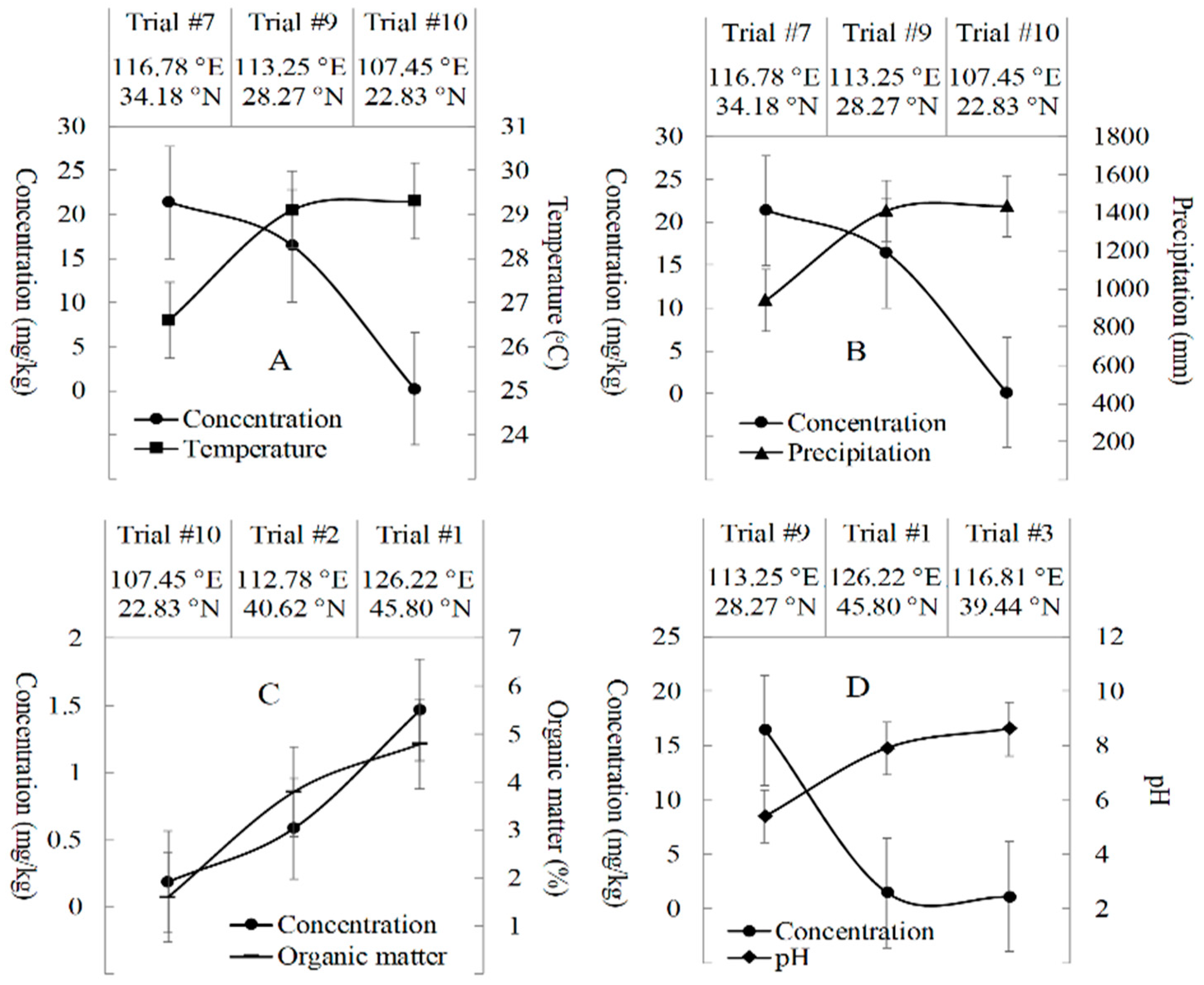 Molecules 28 00194 g002