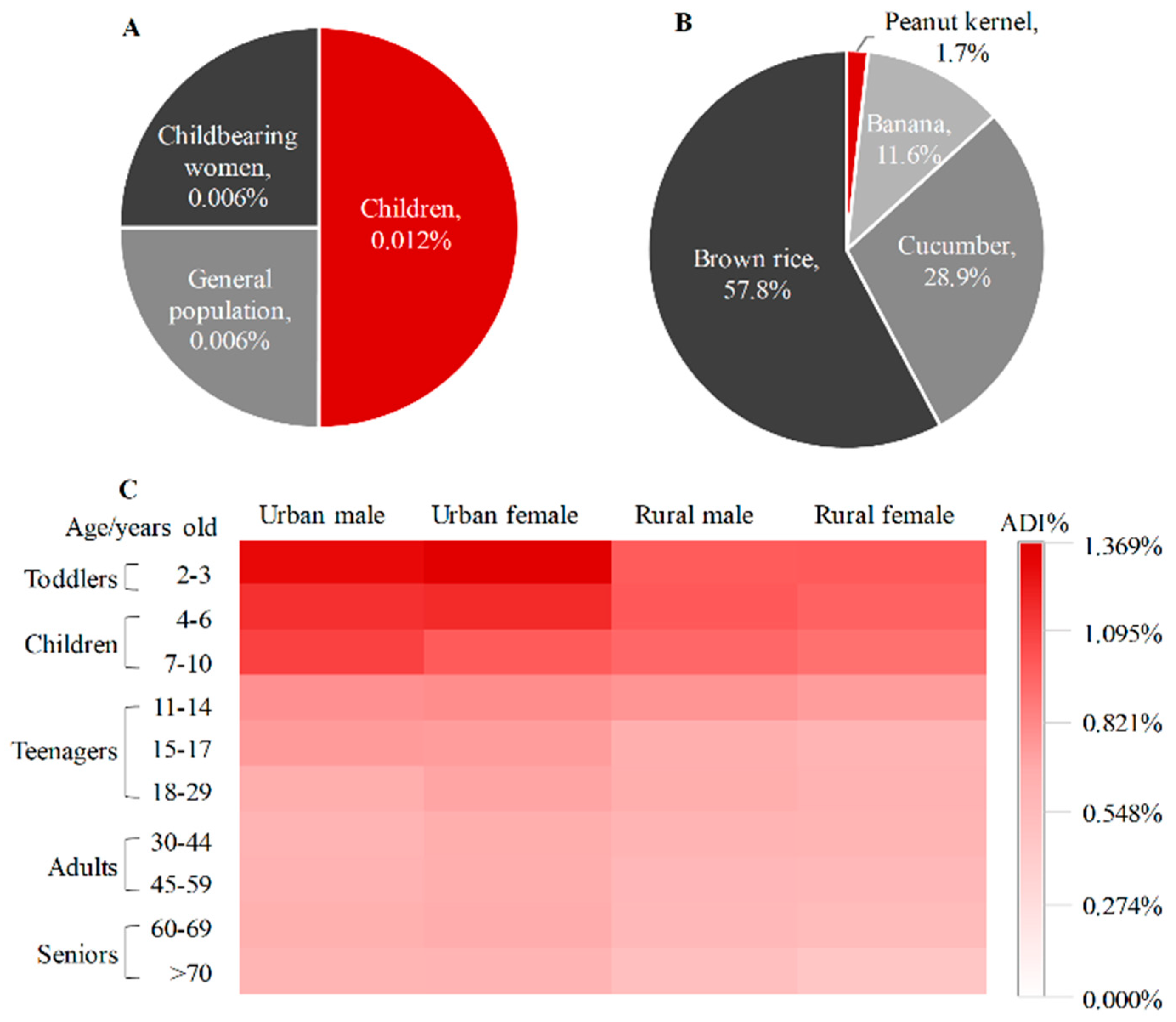 Molecules 28 00194 g003