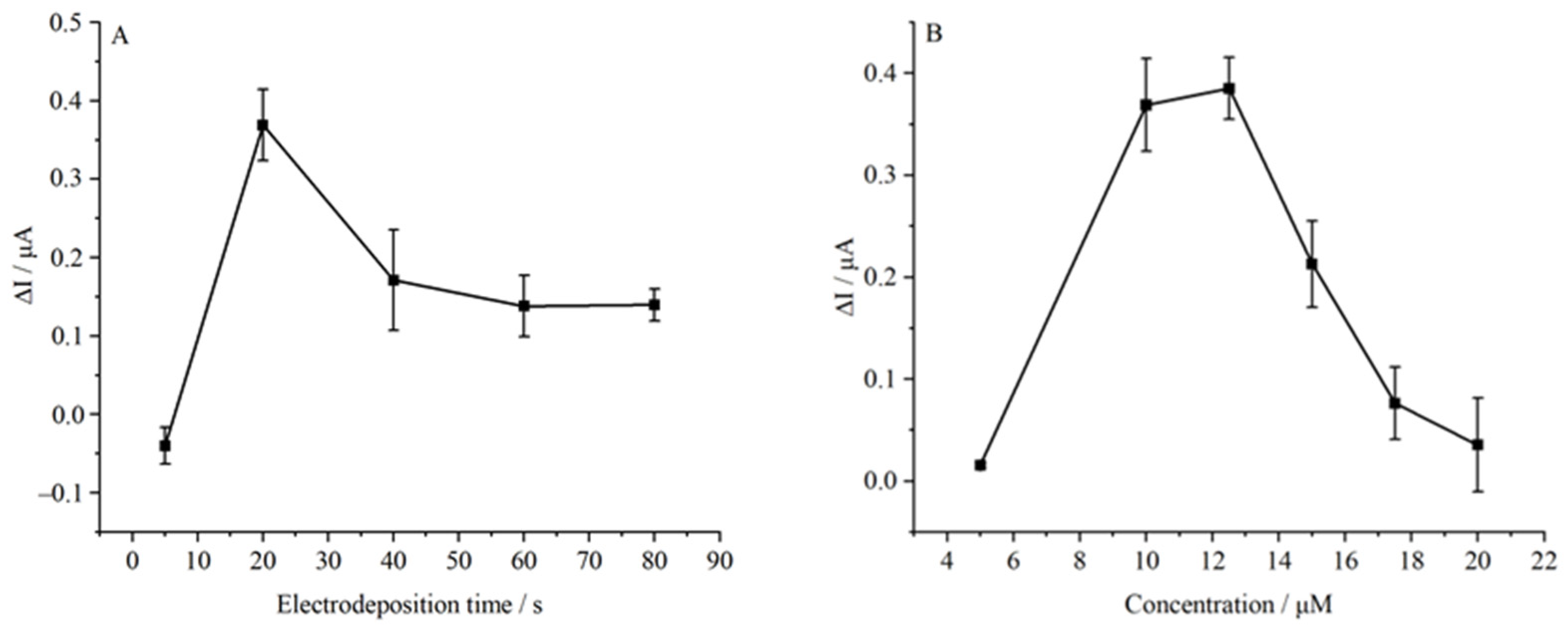 Molecules 28 00196 g002 Molecules 28 00196 g002