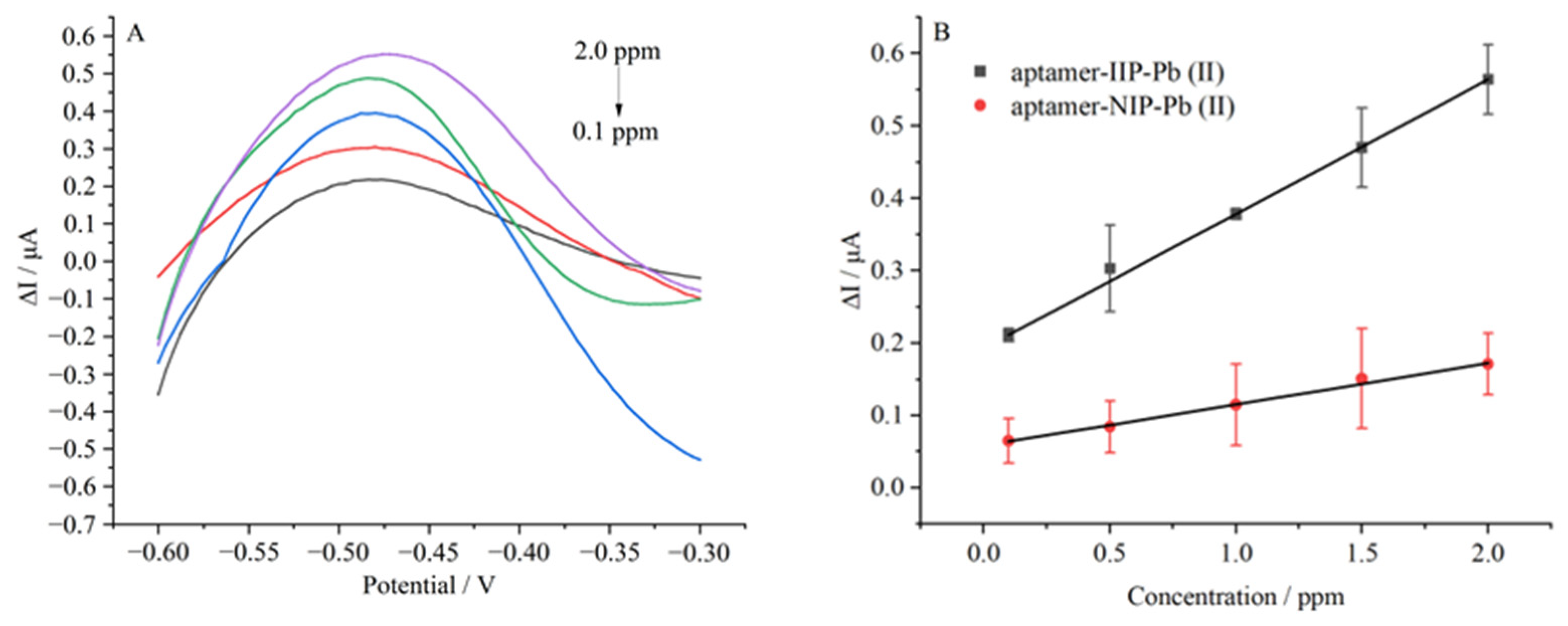 Molecules 28 00196 g003 Molecules 28 00196 g003