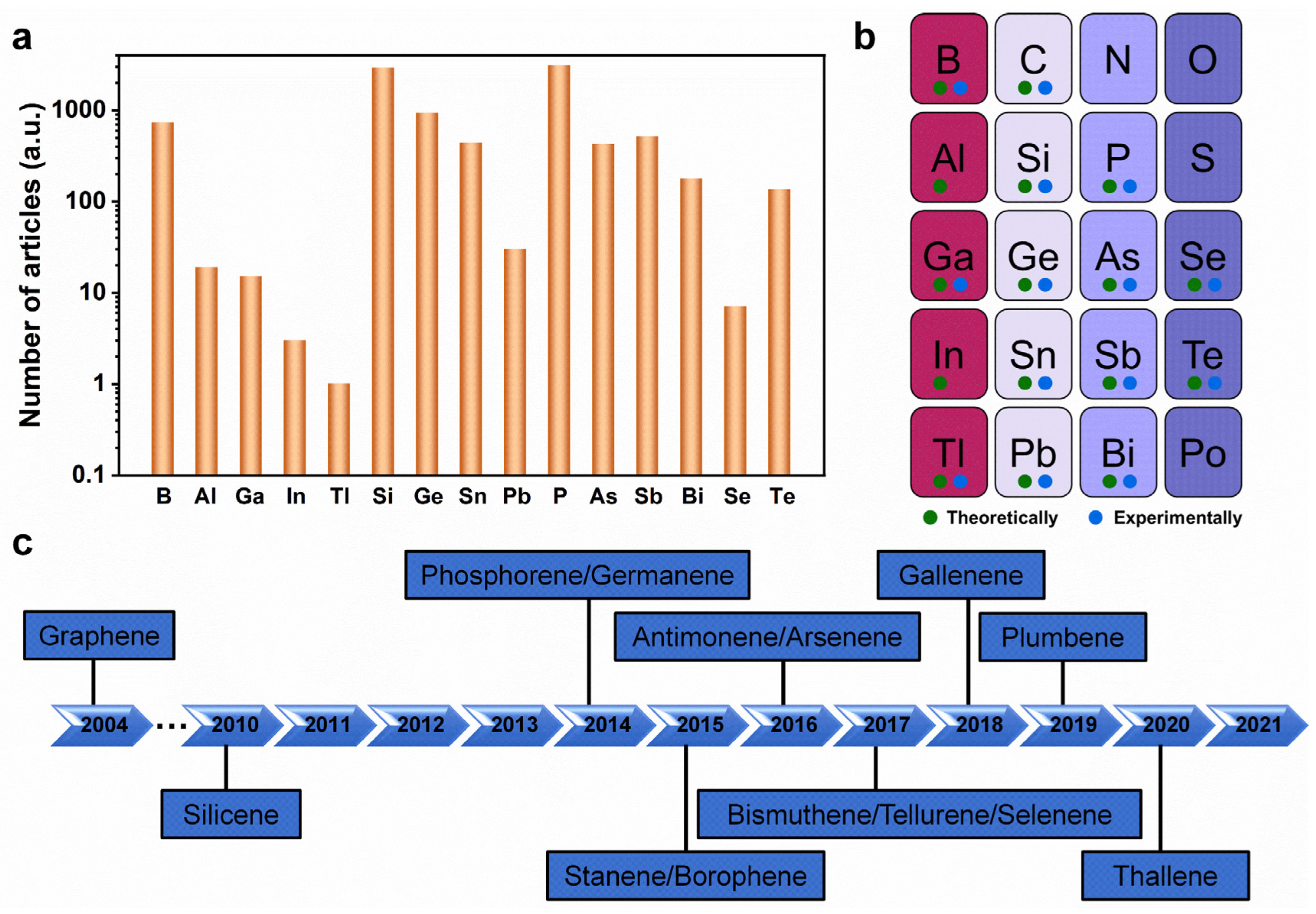Molecules 28 00200 g001 Molecules 28 00200 g001