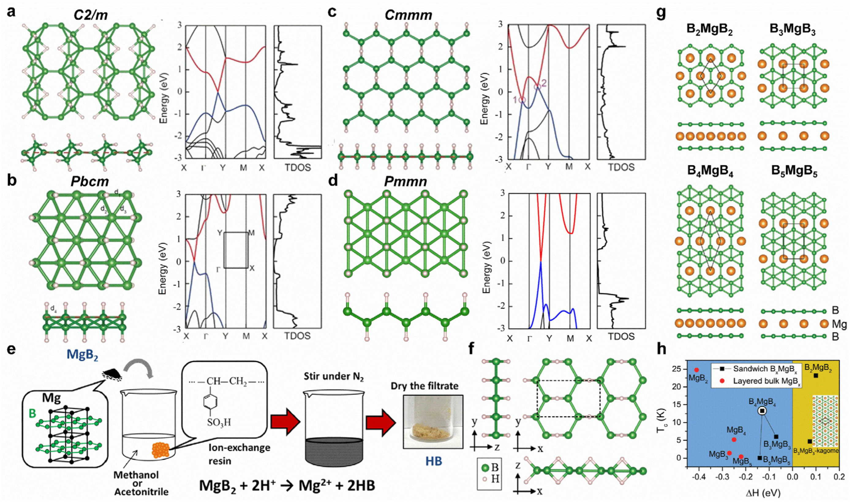 Molecules 28 00200 g004 Molecules 28 00200 g004
