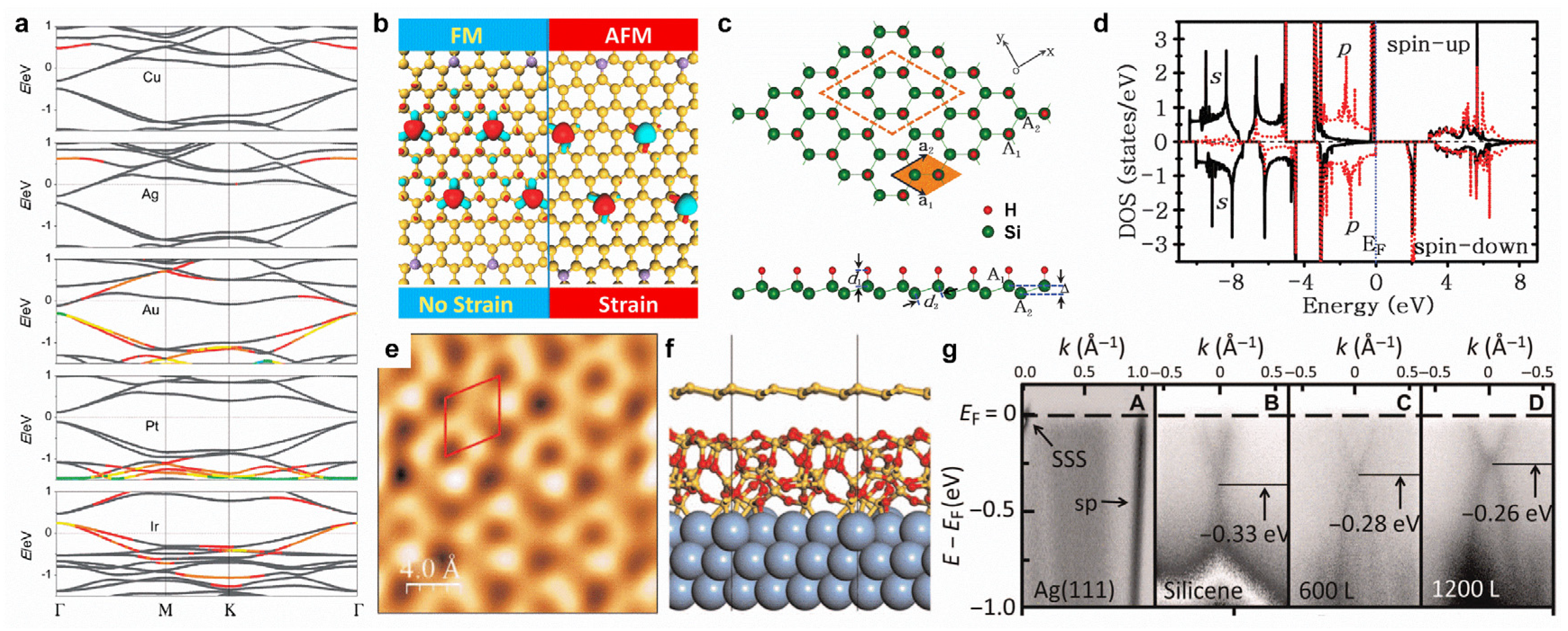 Molecules 28 00200 g007 Molecules 28 00200 g007