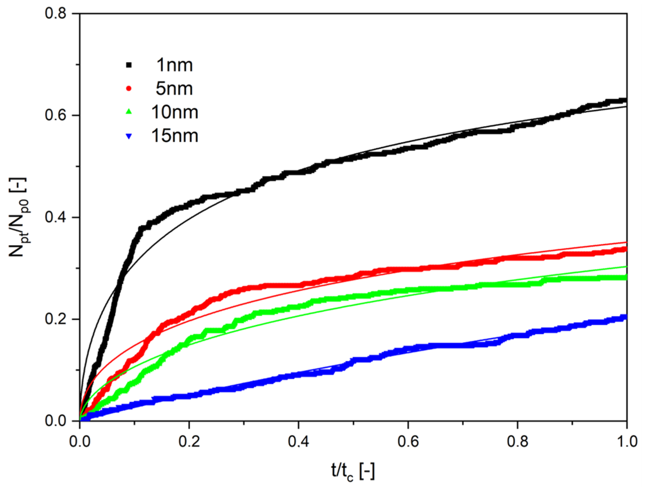 Molecules 28 00205 g005 Molecules 28 00205 g005