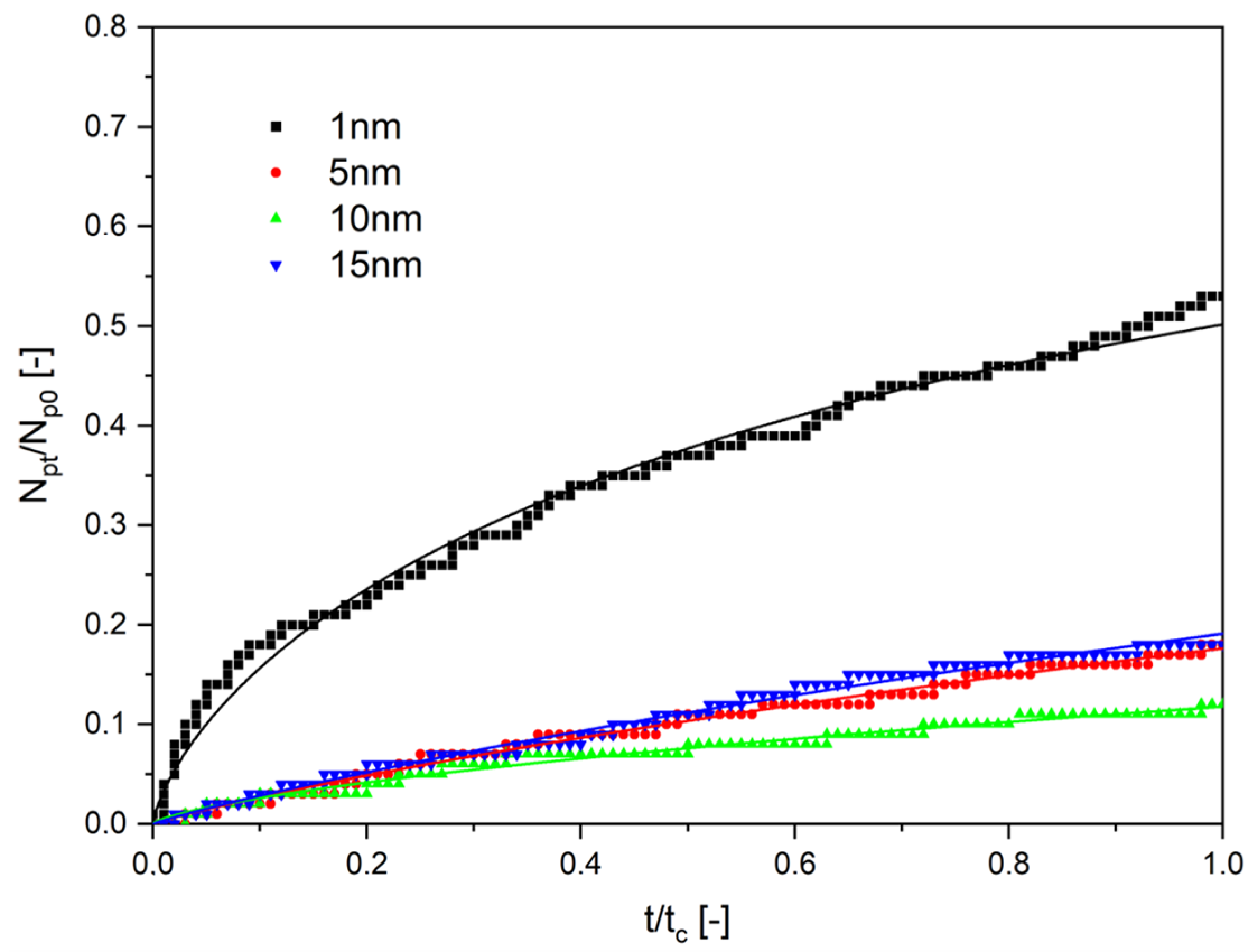 Molecules 28 00205 g006 Molecules 28 00205 g006
