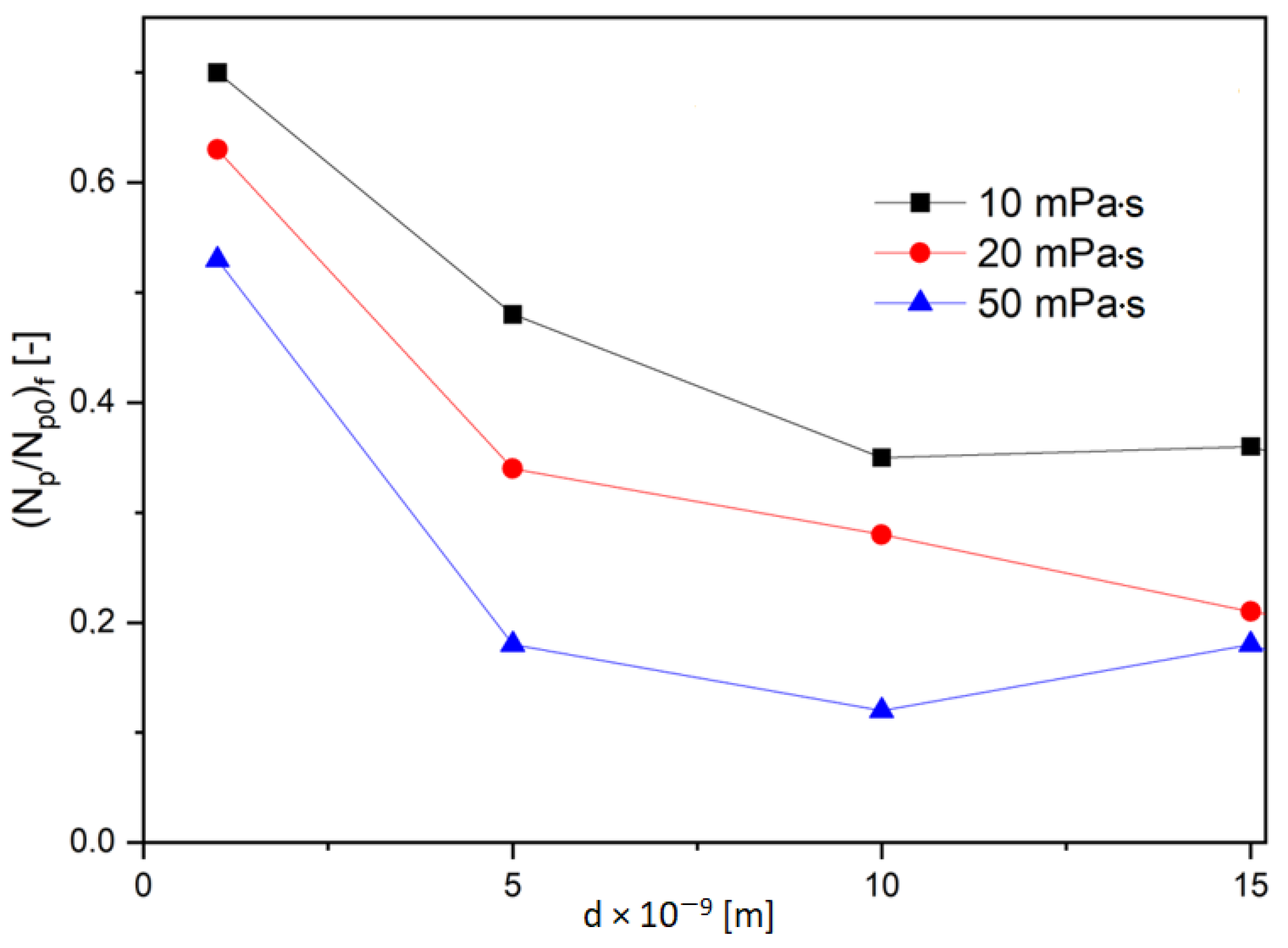 Molecules 28 00205 g007 Molecules 28 00205 g007