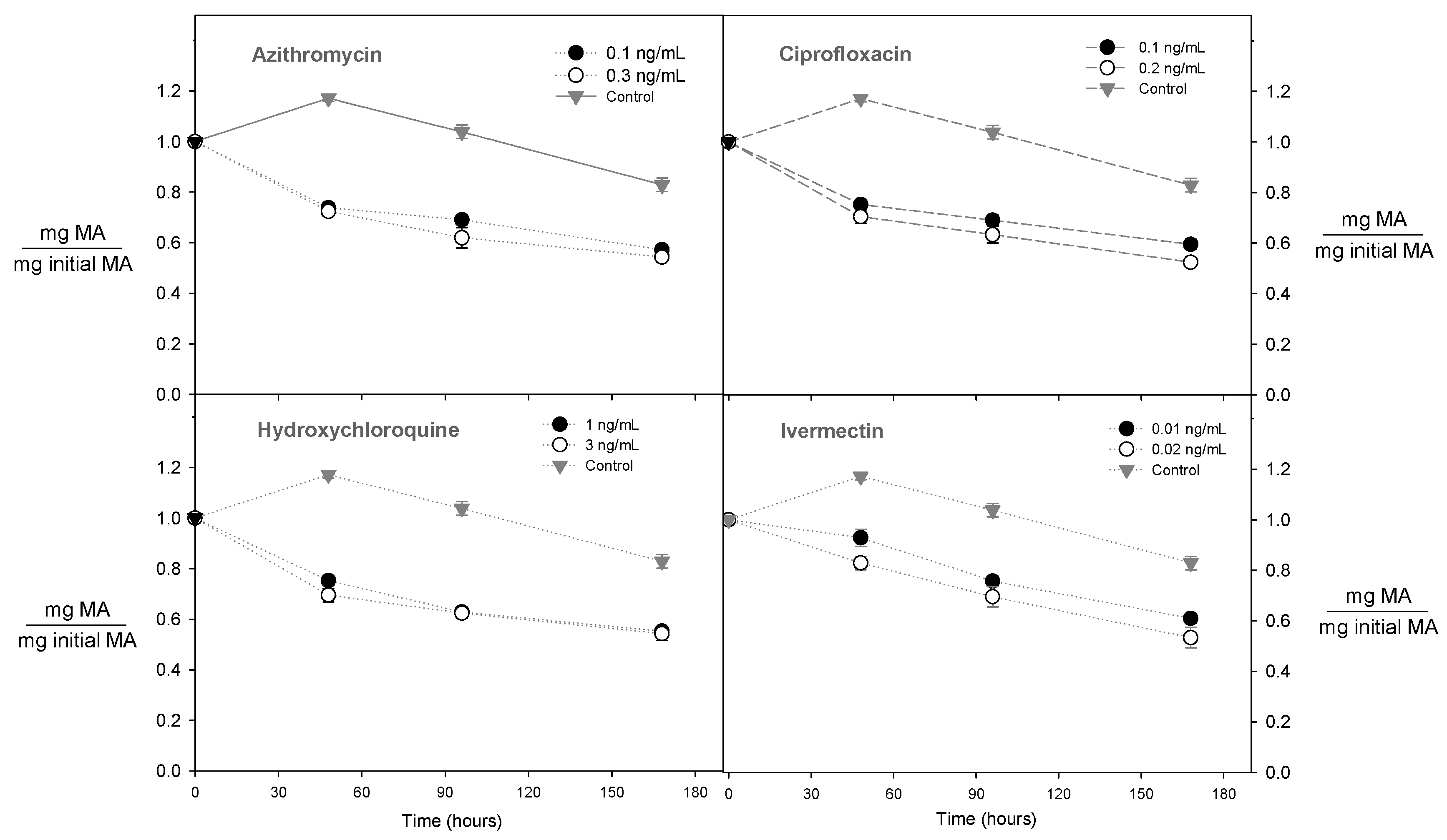 Molecules 28 00206 g003 Molecules 28 00206 g003