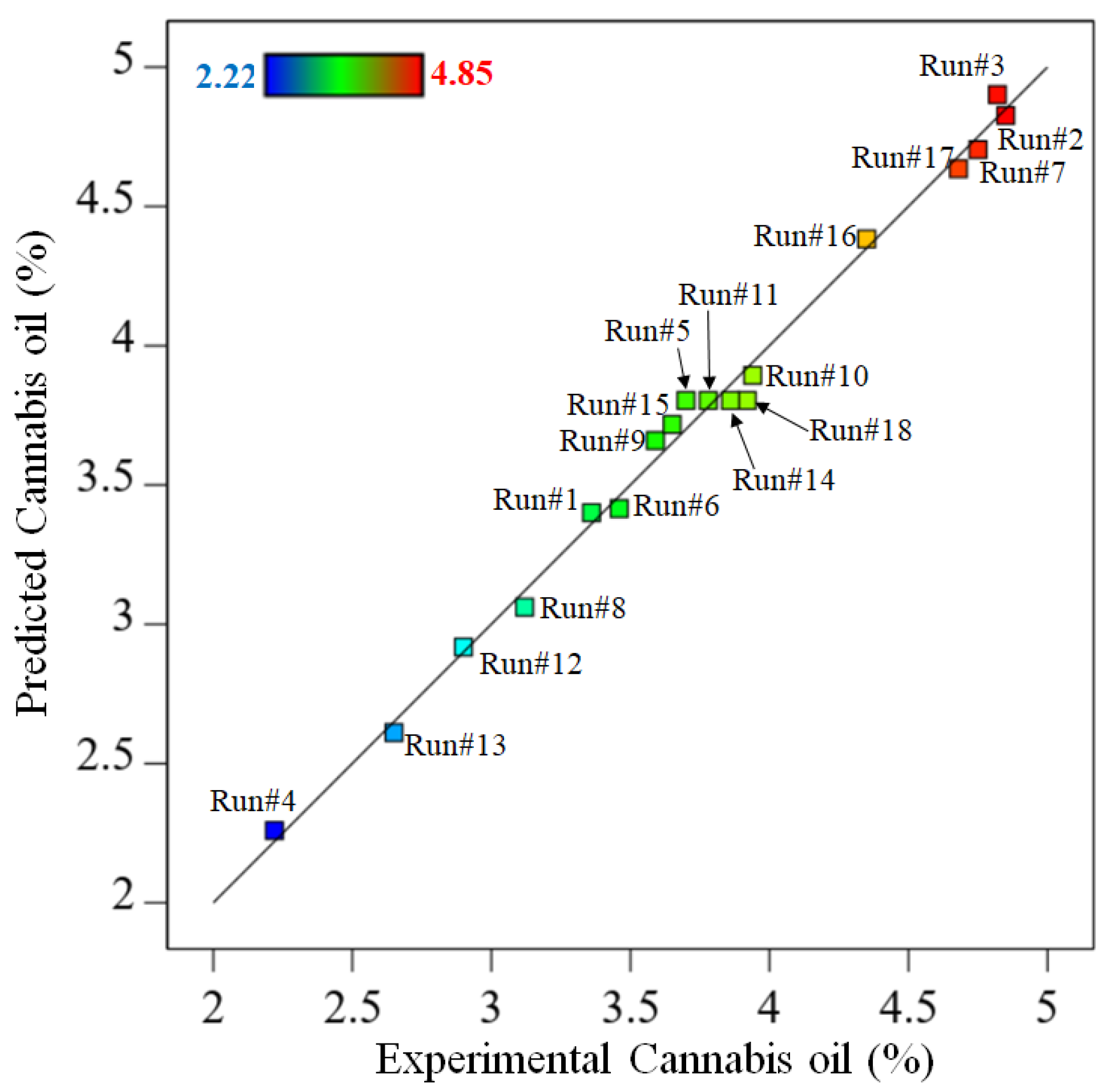 Molecules 28 00207 g001 Molecules 28 00207 g001
