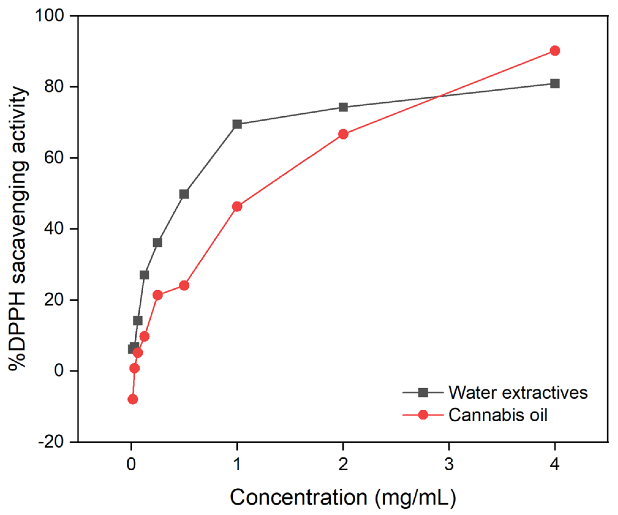 Molecules 28 00207 g006 Molecules 28 00207 g006