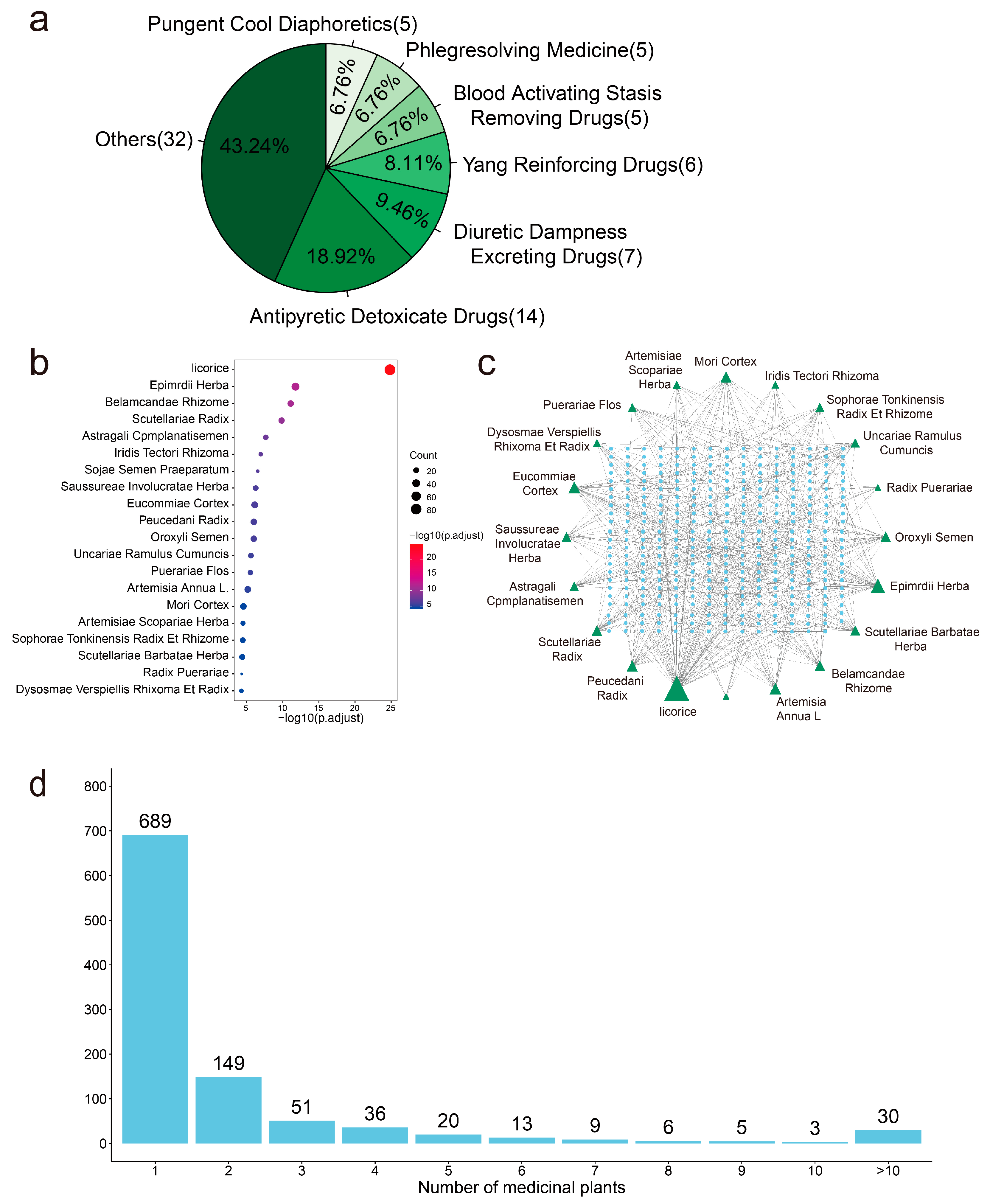Molecules 28 00208 g005