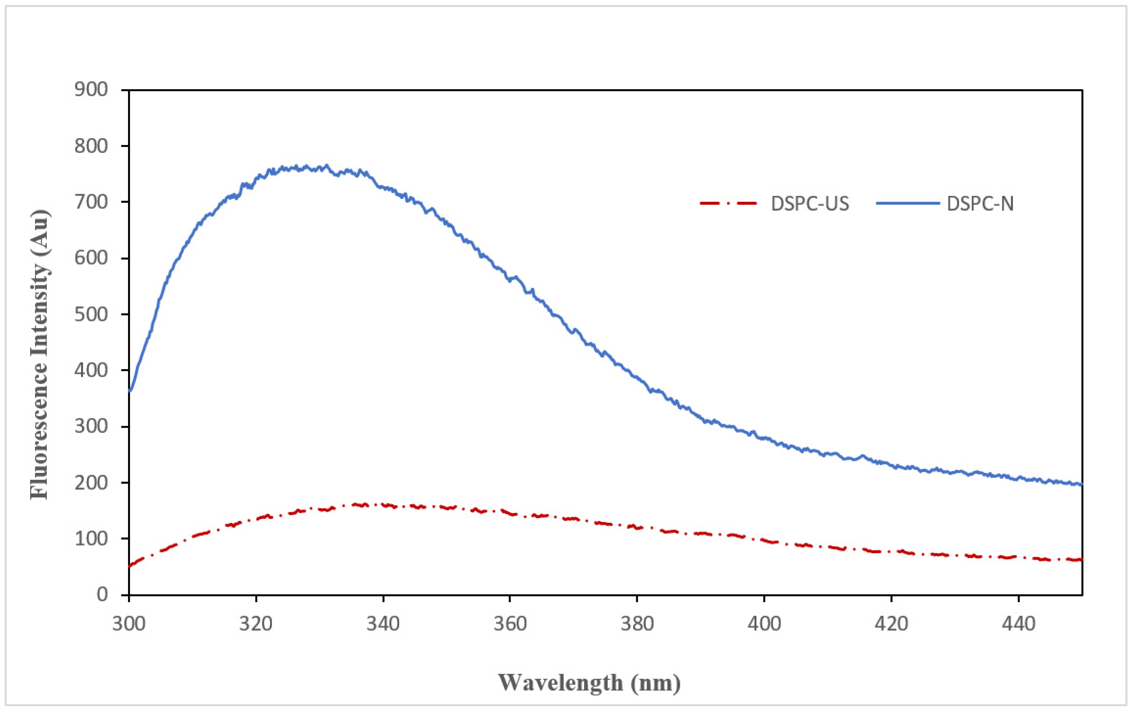 Molecules 28 00209 g005 Molecules 28 00209 g005