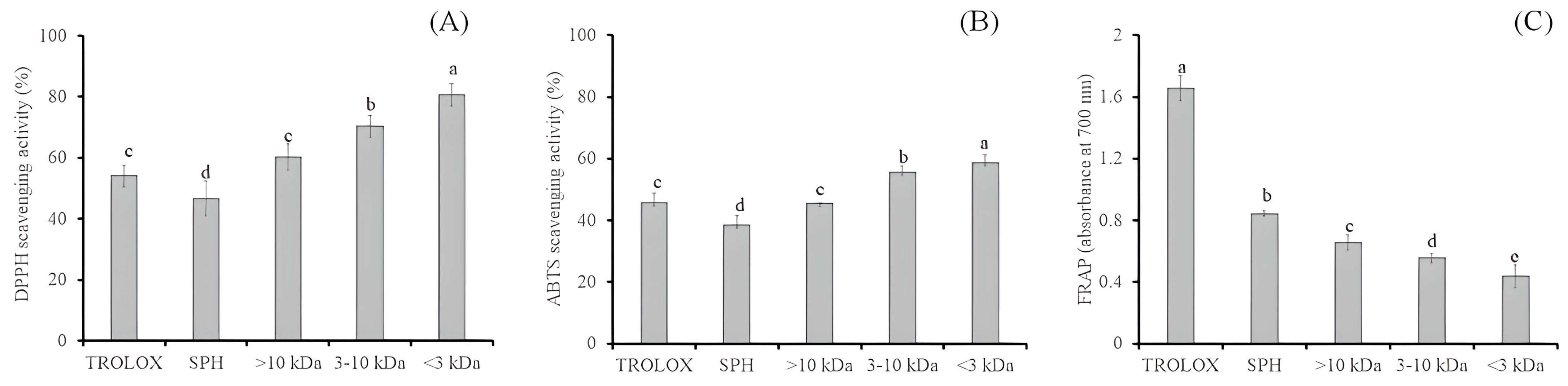 Molecules 28 00211 g003