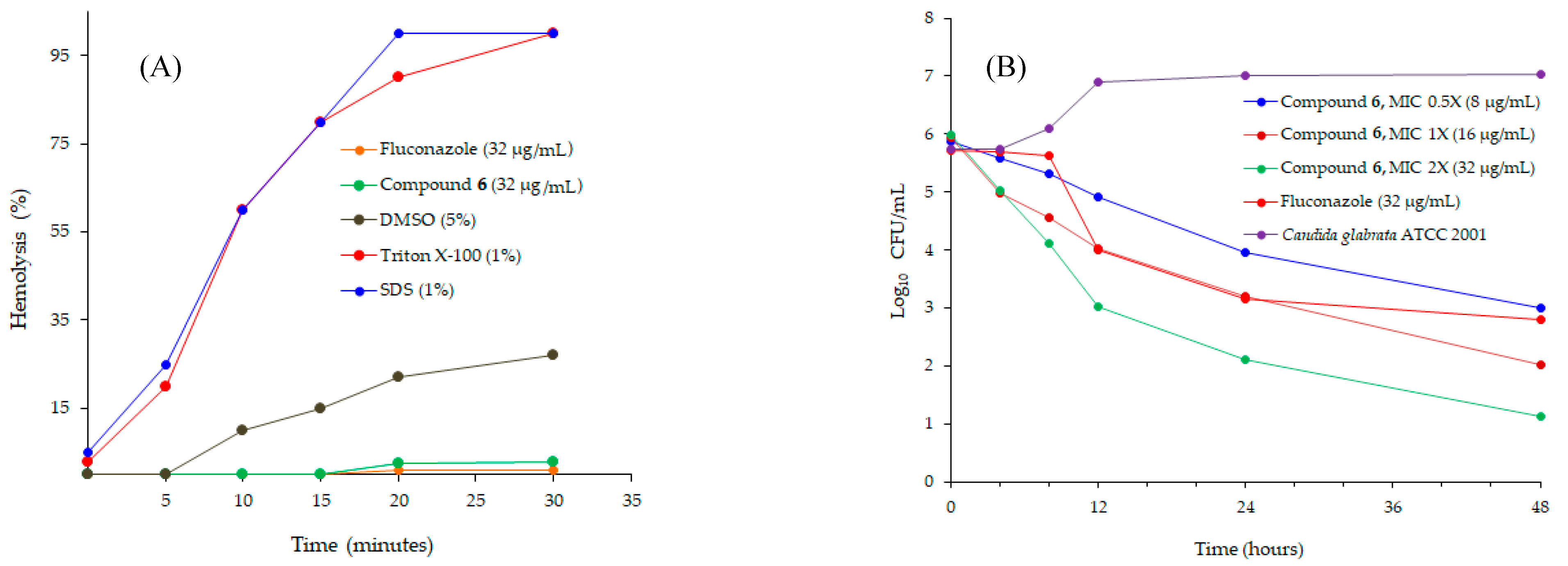 Molecules 28 00212 g007 Molecules 28 00212 g007