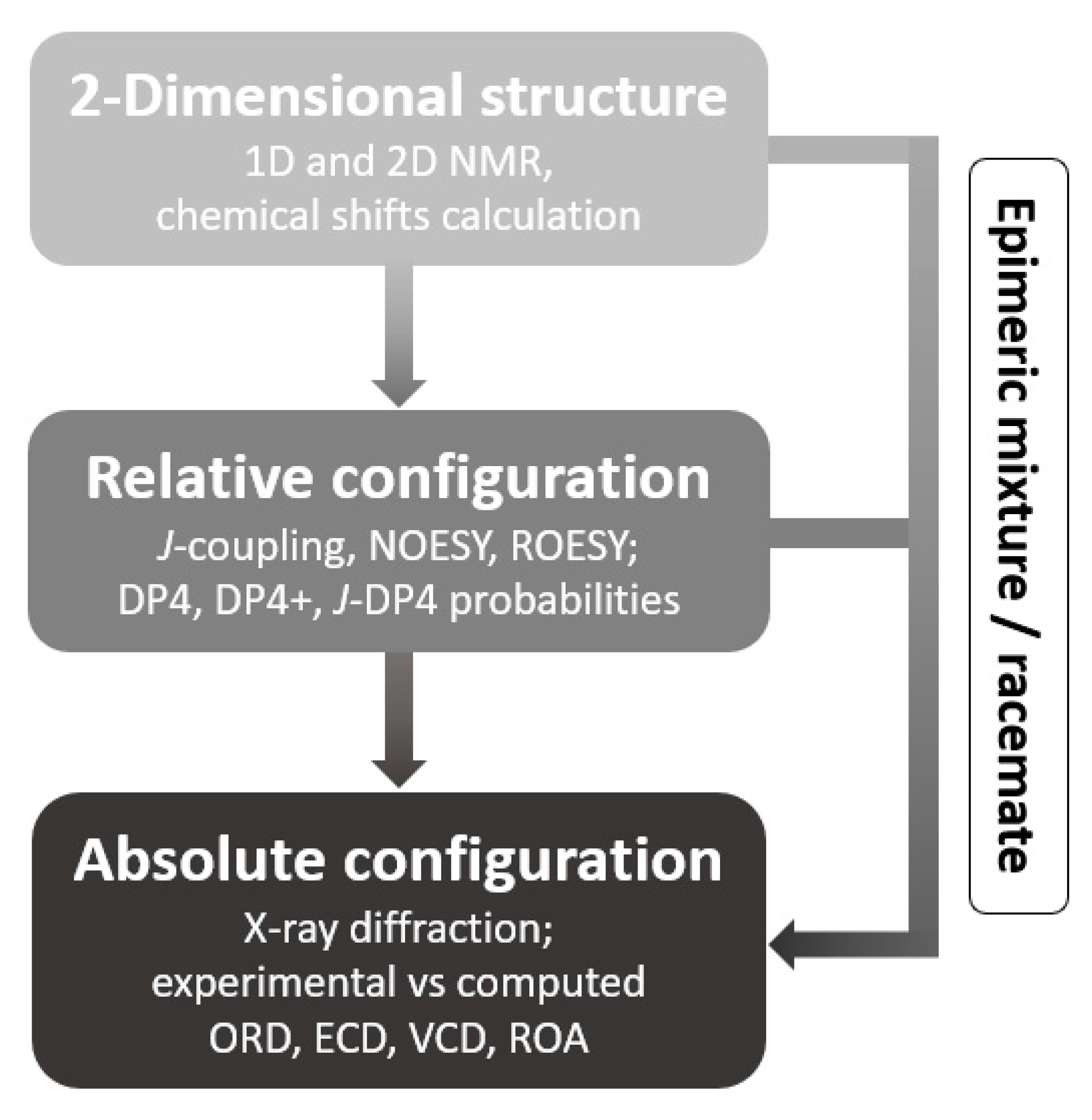 Molecules 28 00214 g001