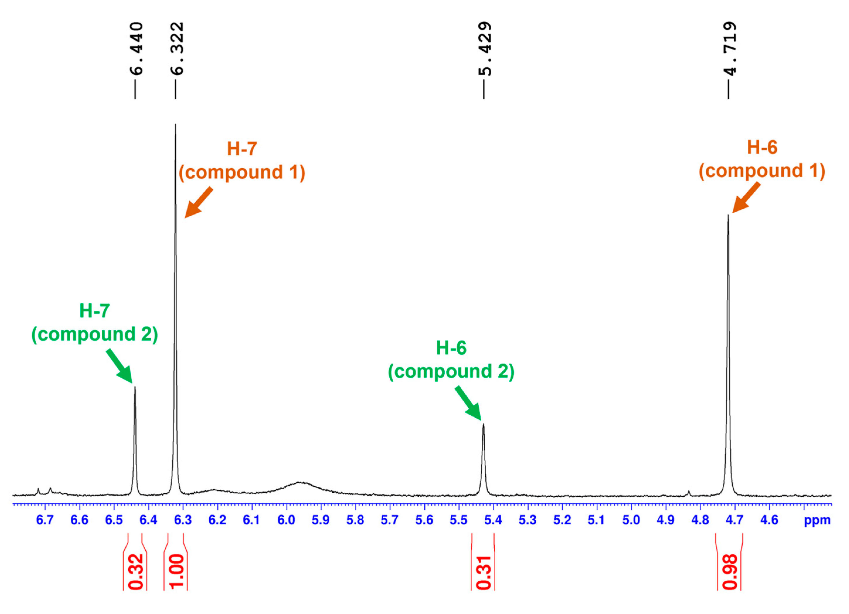 Molecules 28 00214 g003