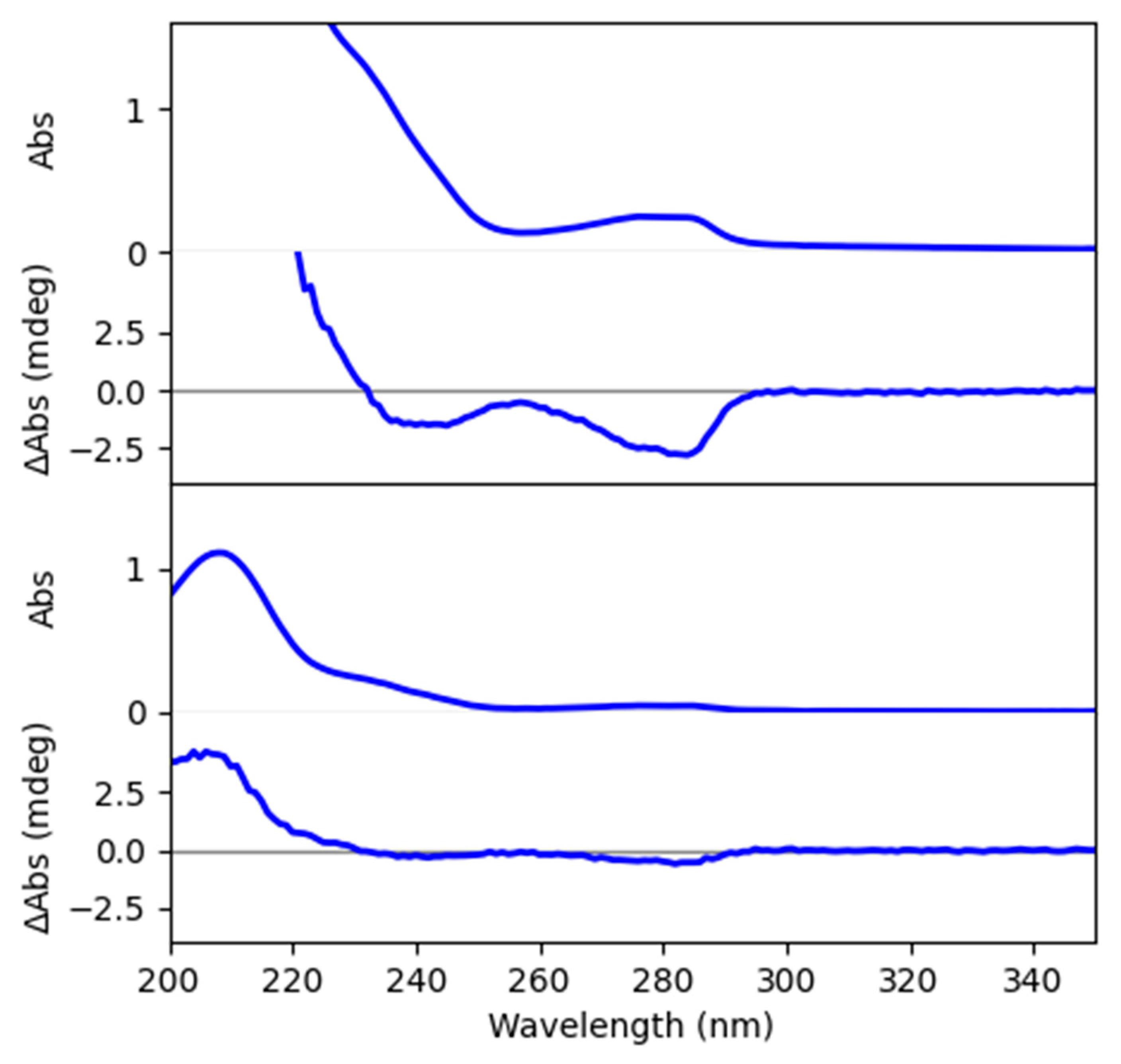 Molecules 28 00214 g007