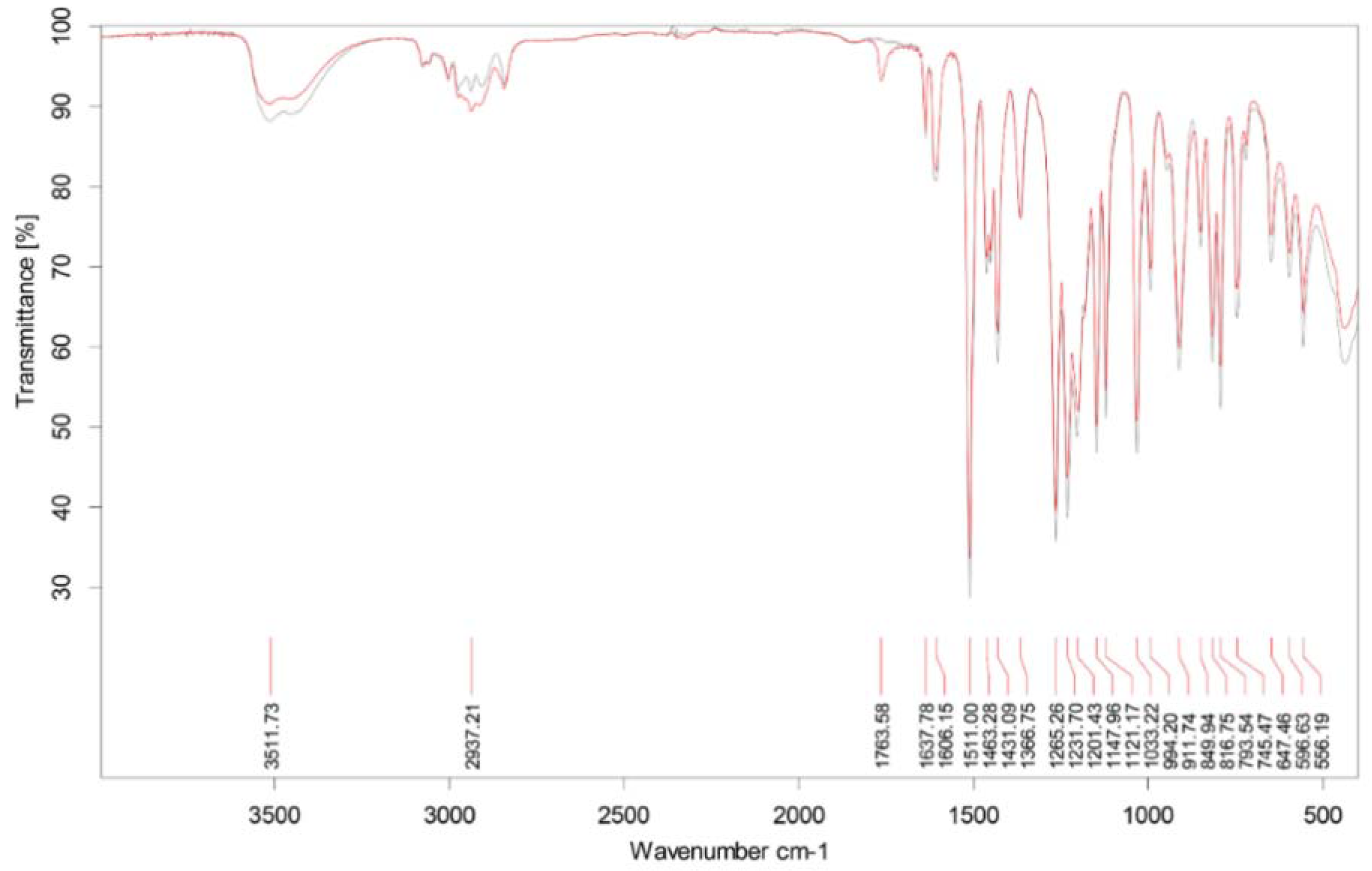 Molecules 28 00215 g001