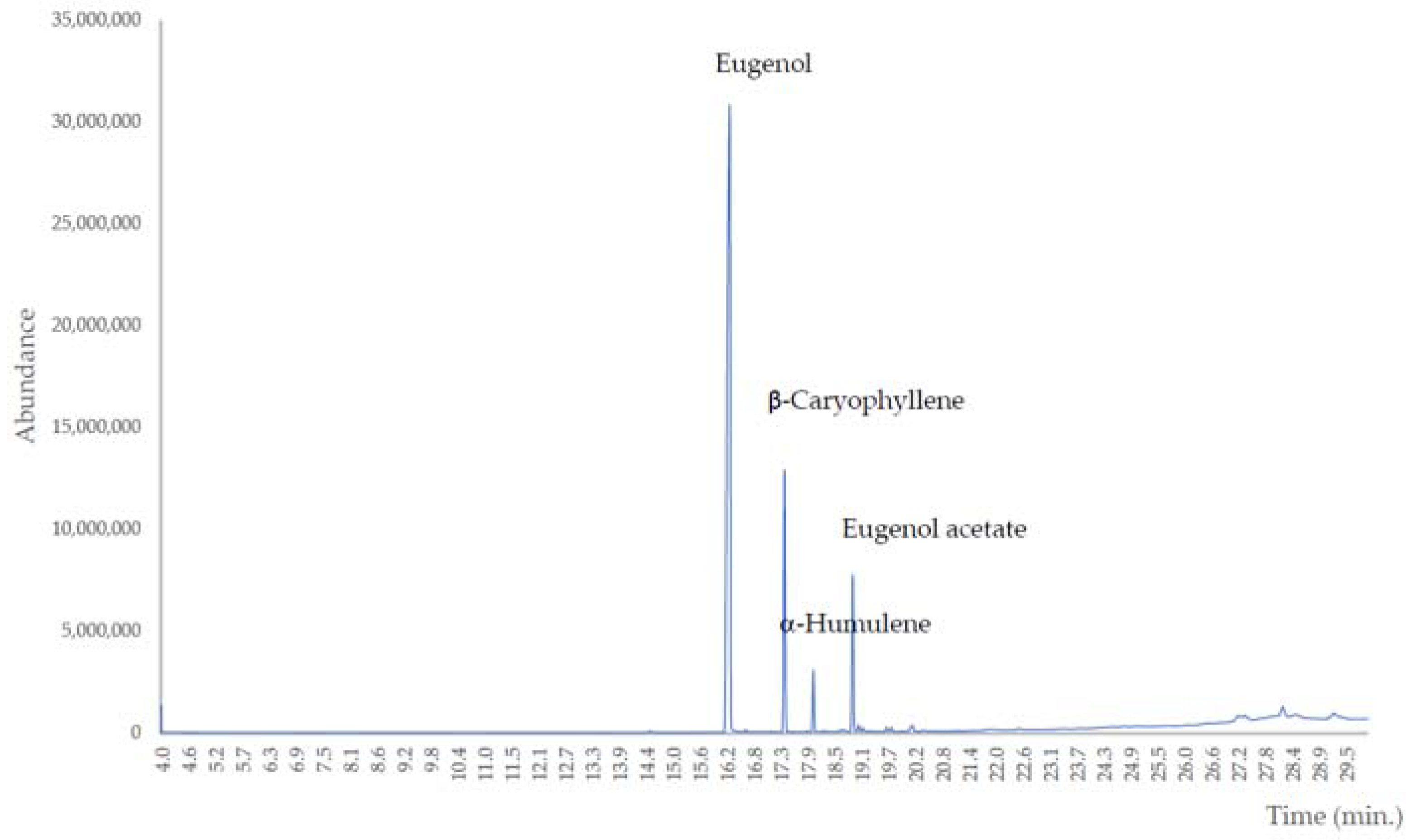Molecules 28 00215 g002