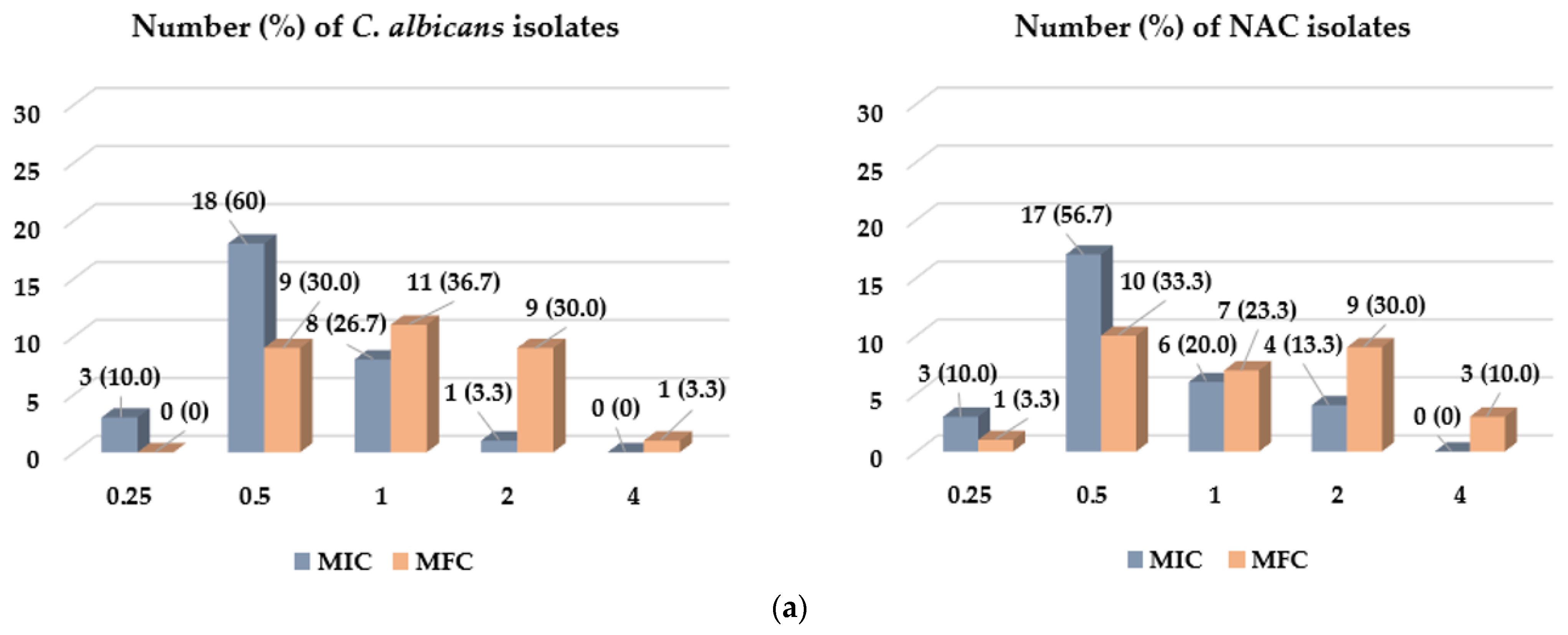 Molecules 28 00215 g003a
