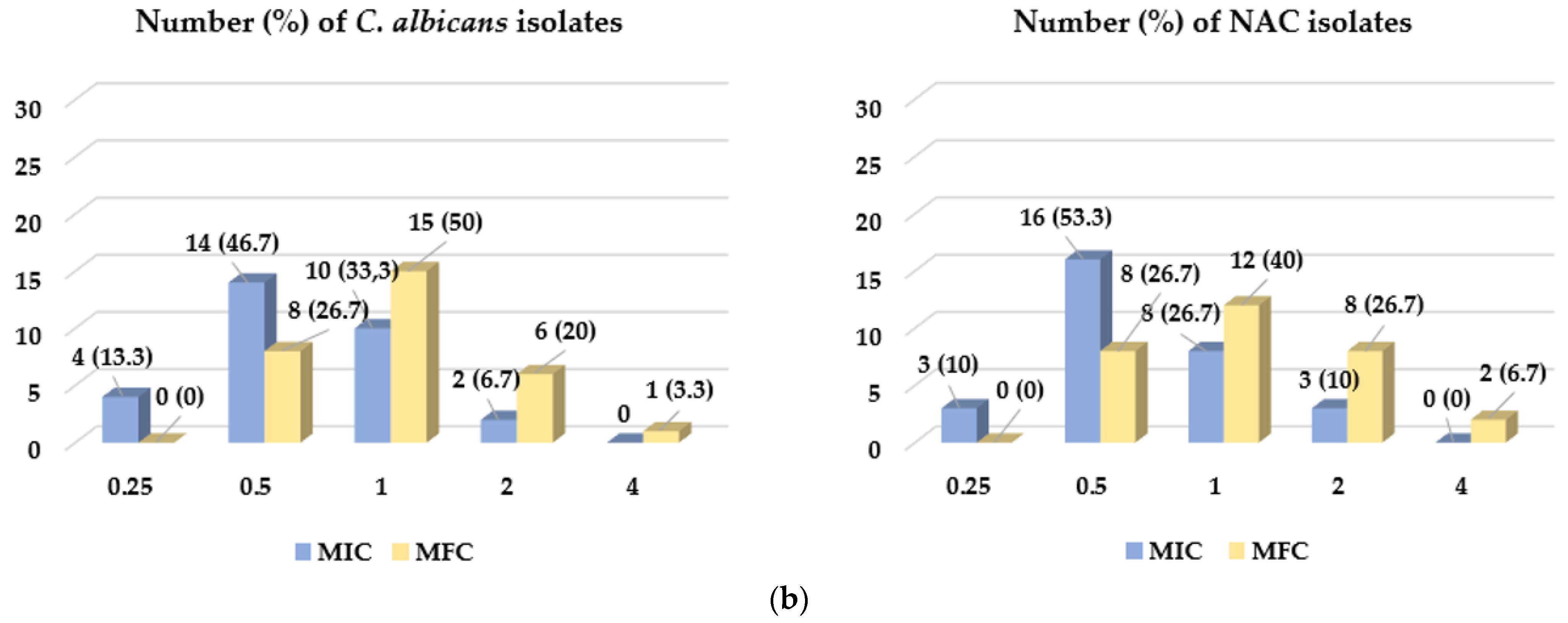 Molecules 28 00215 g003b