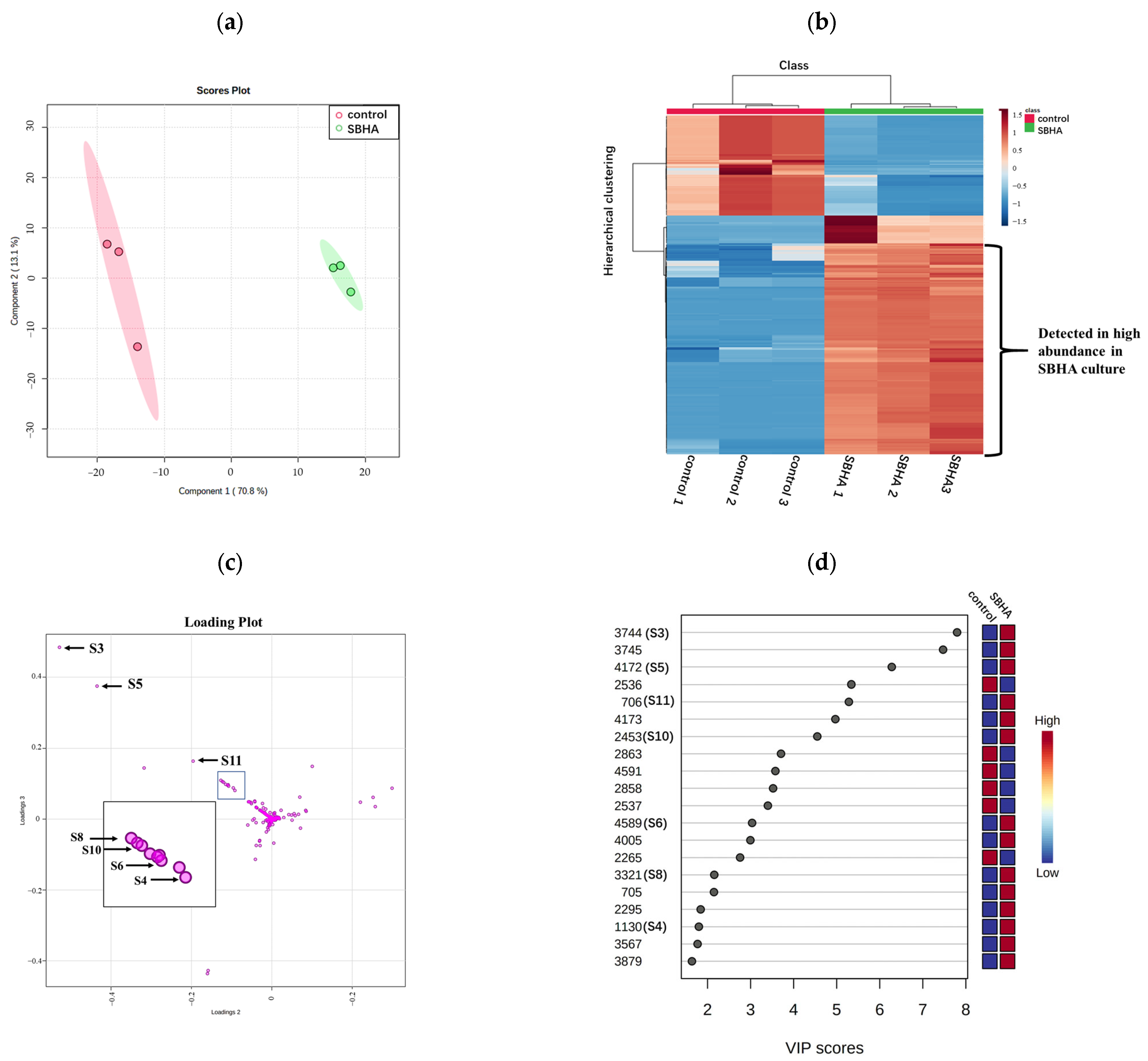 Molecules 28 00218 g002 Molecules 28 00218 g002