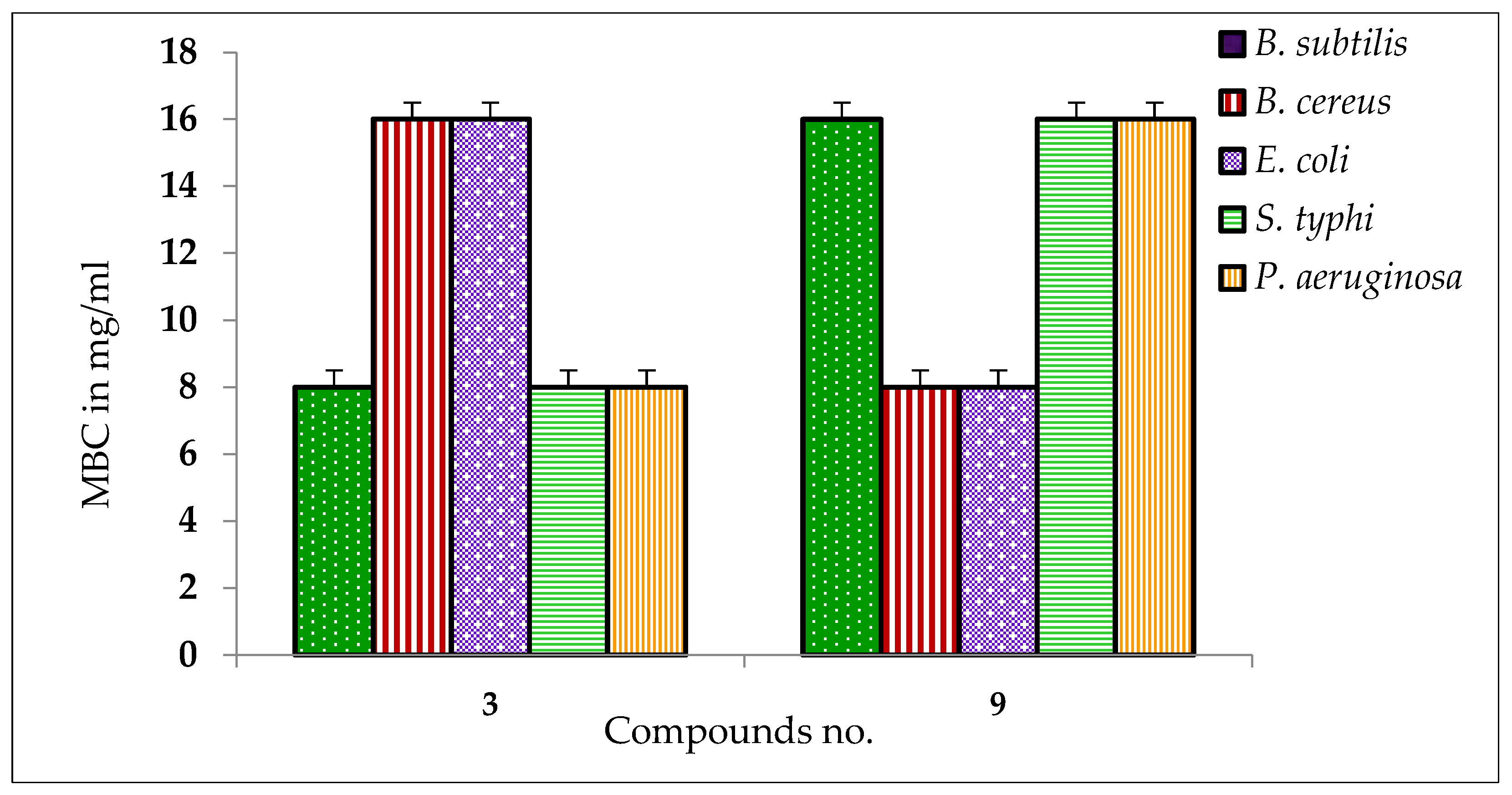 Molecules 28 00219 g002 Molecules 28 00219 g002