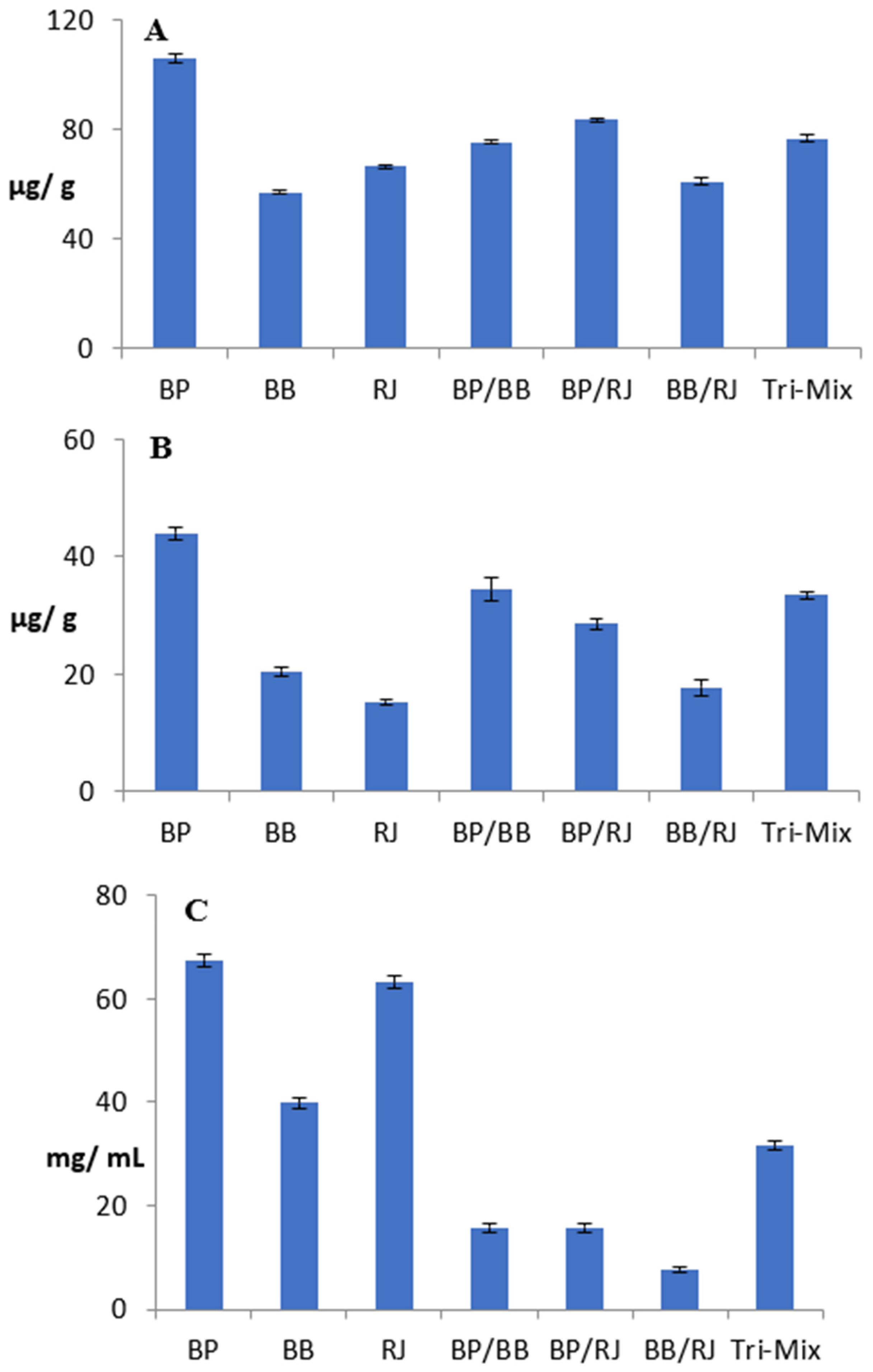 Molecules 28 00227 g002