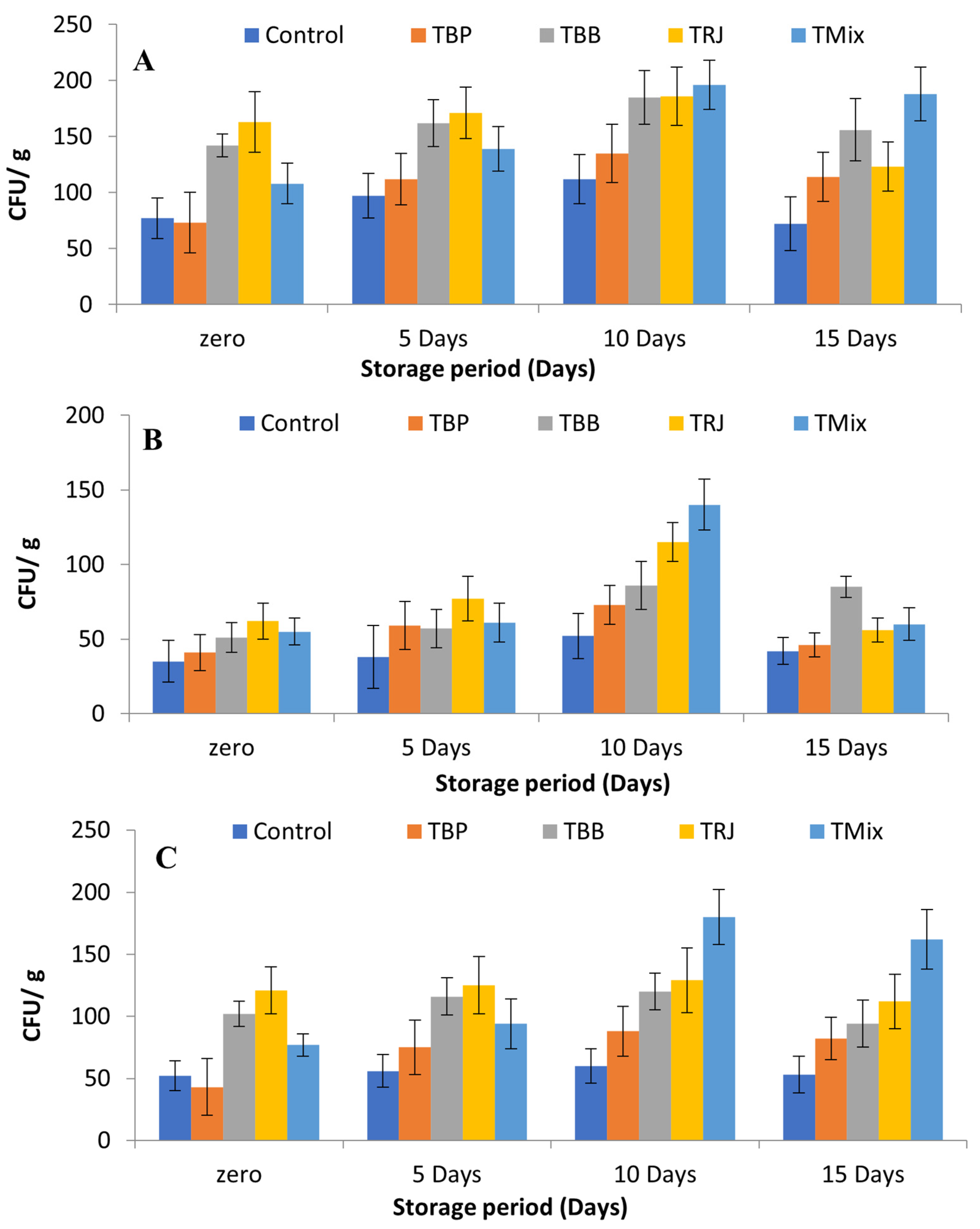Molecules 28 00227 g006