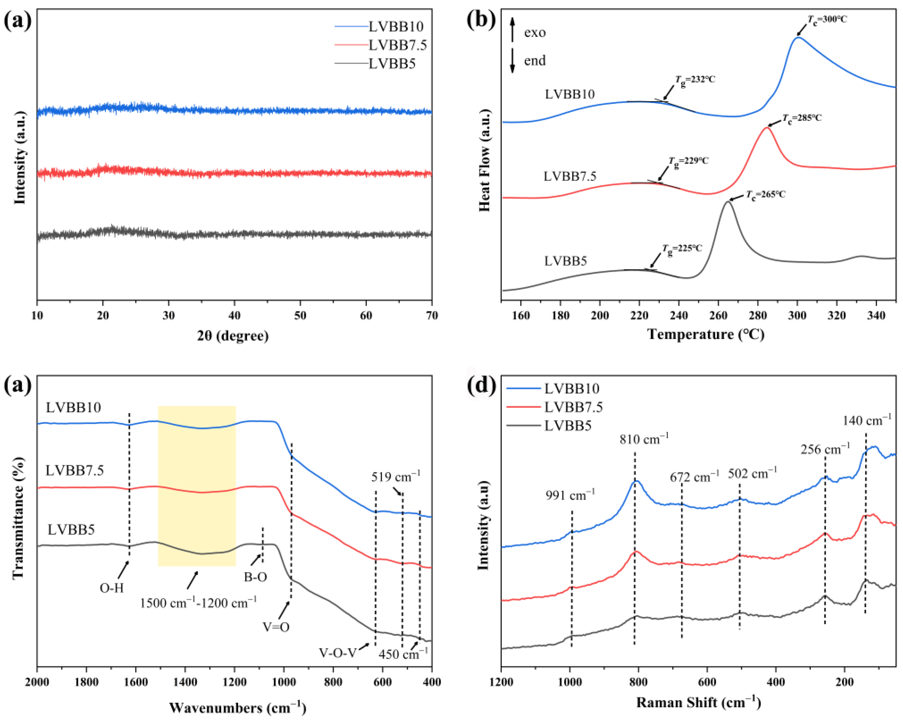 Molecules 28 00229 g001
