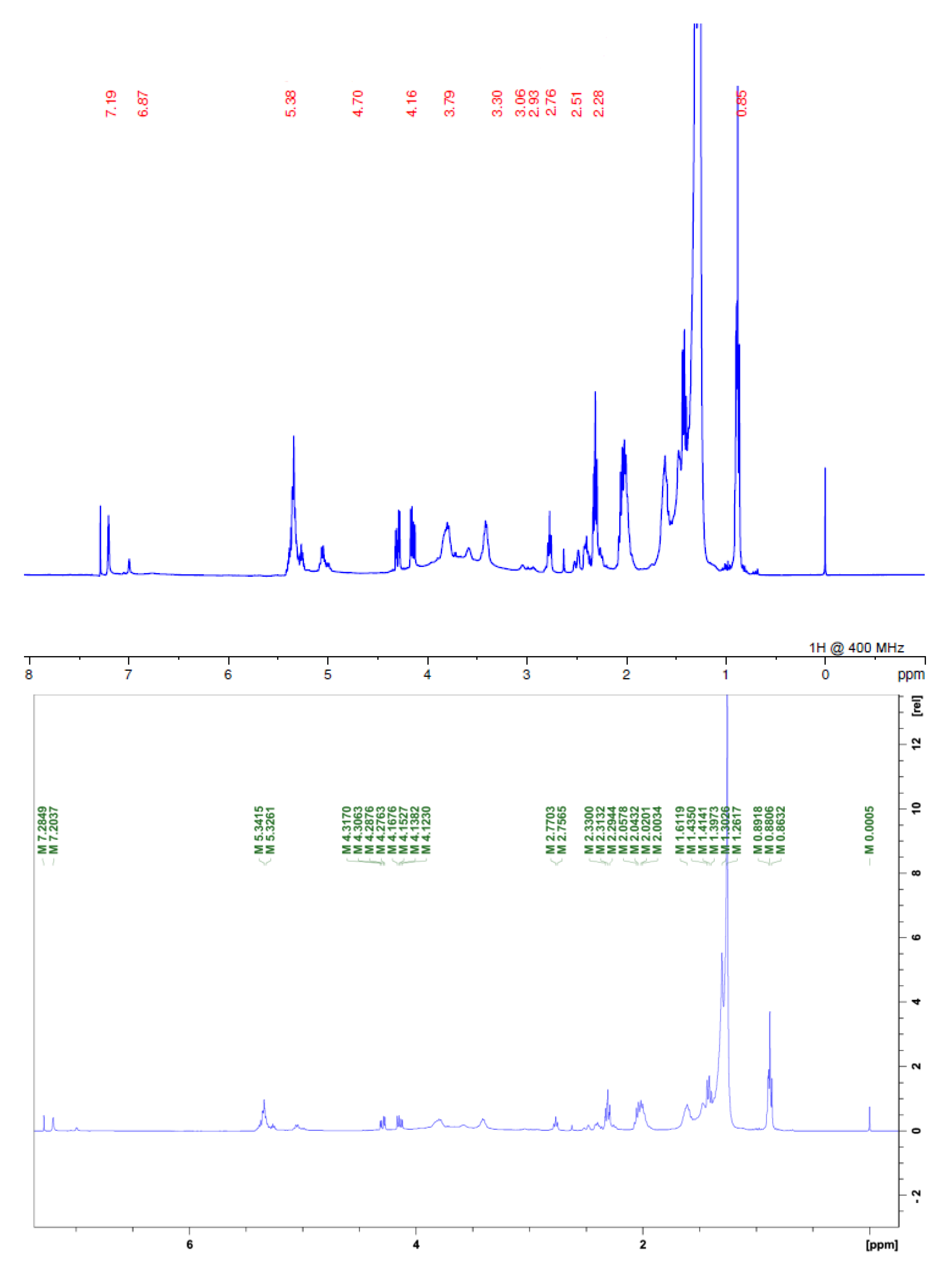 Molecules 28 00231 g003
