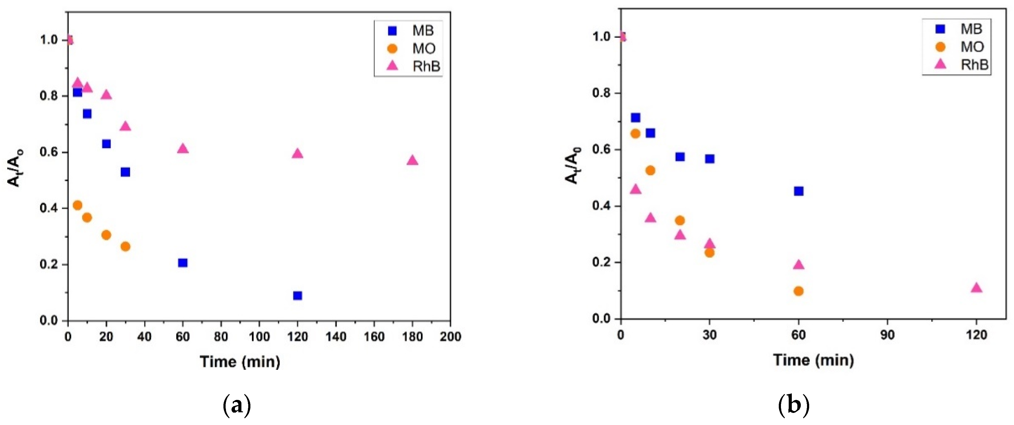 Molecules 28 00232 g005 Molecules 28 00232 g005