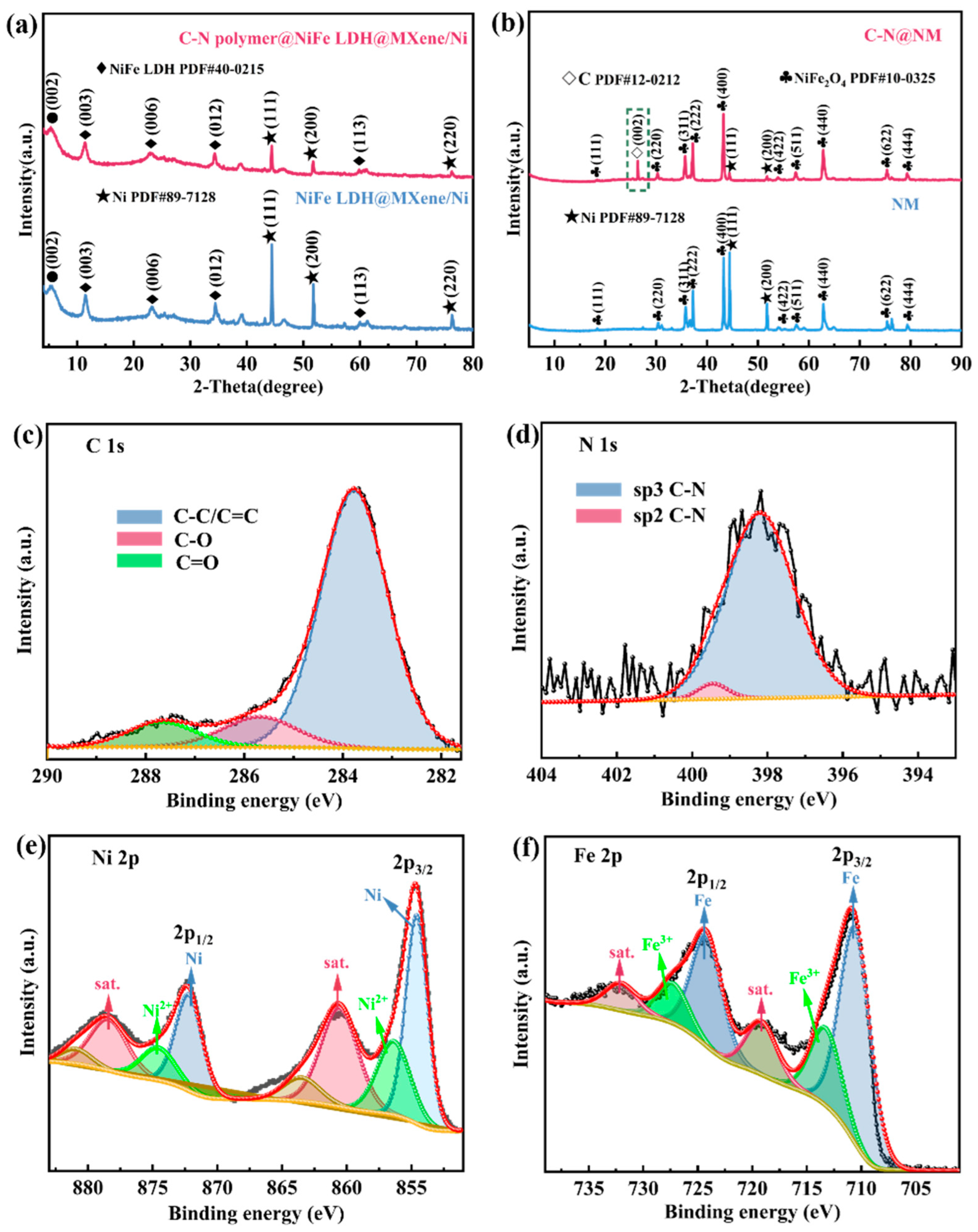 Molecules 28 00233 g001 Molecules 28 00233 g001