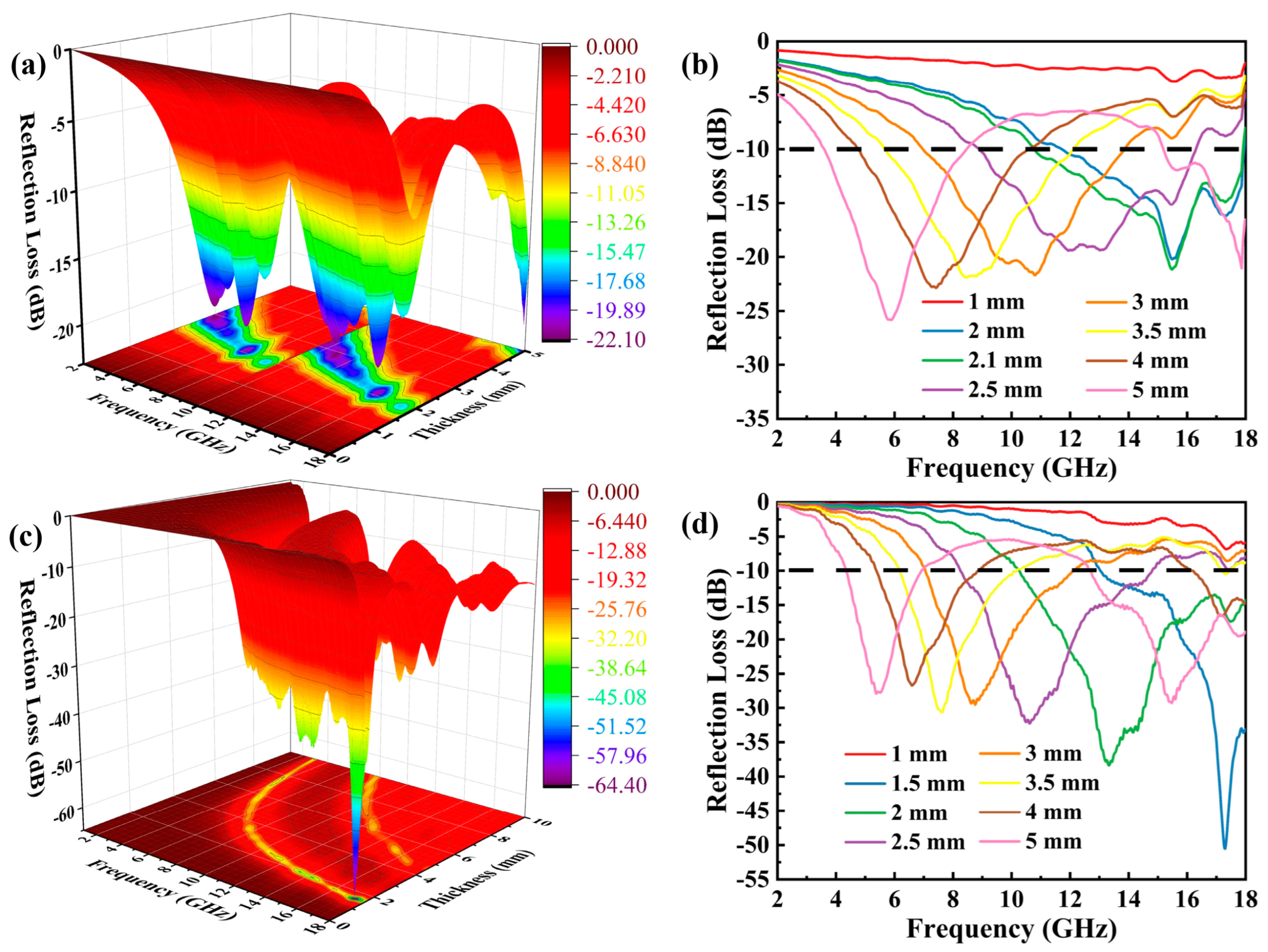 Molecules 28 00233 g004 Molecules 28 00233 g004
