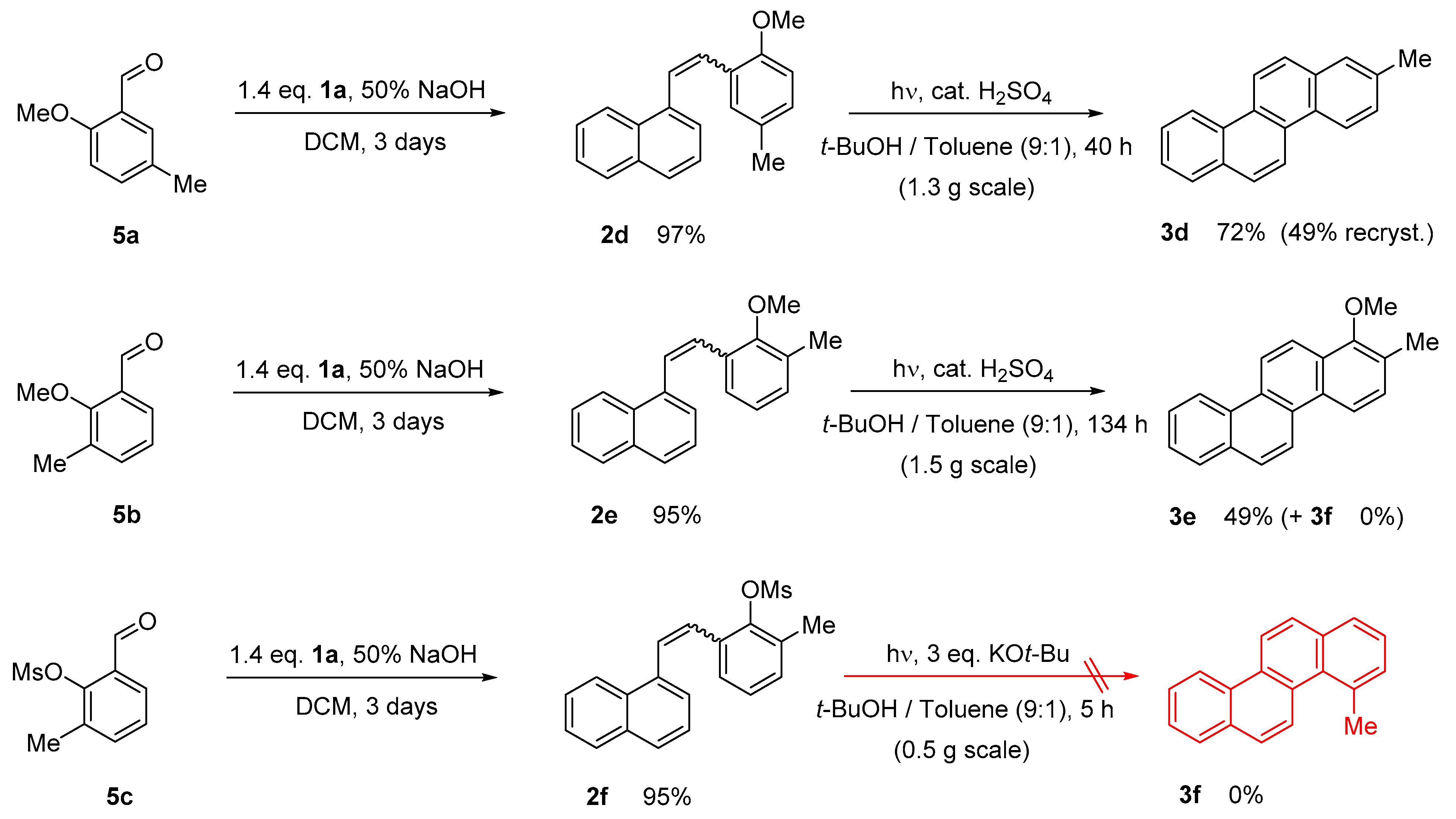 Molecules 28 00237 sch005