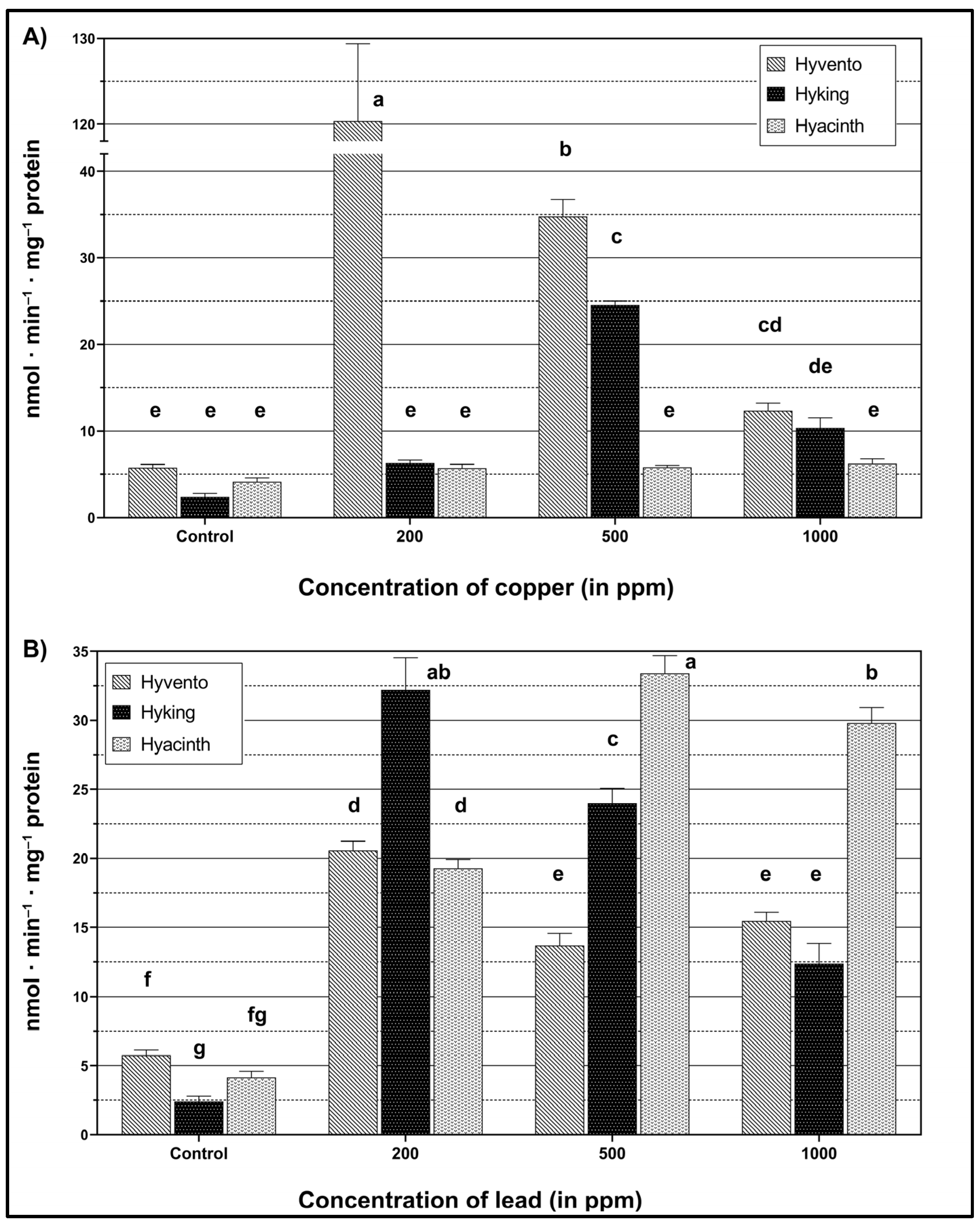 Molecules 28 00241 g002