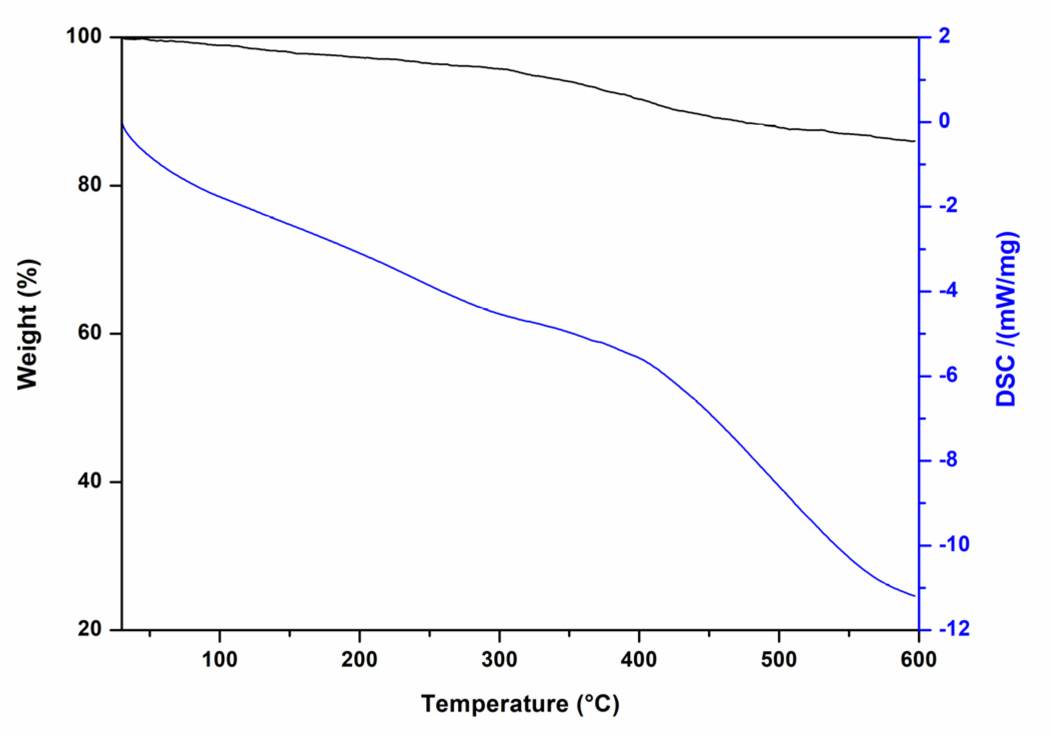 Molecules 28 00242 g004