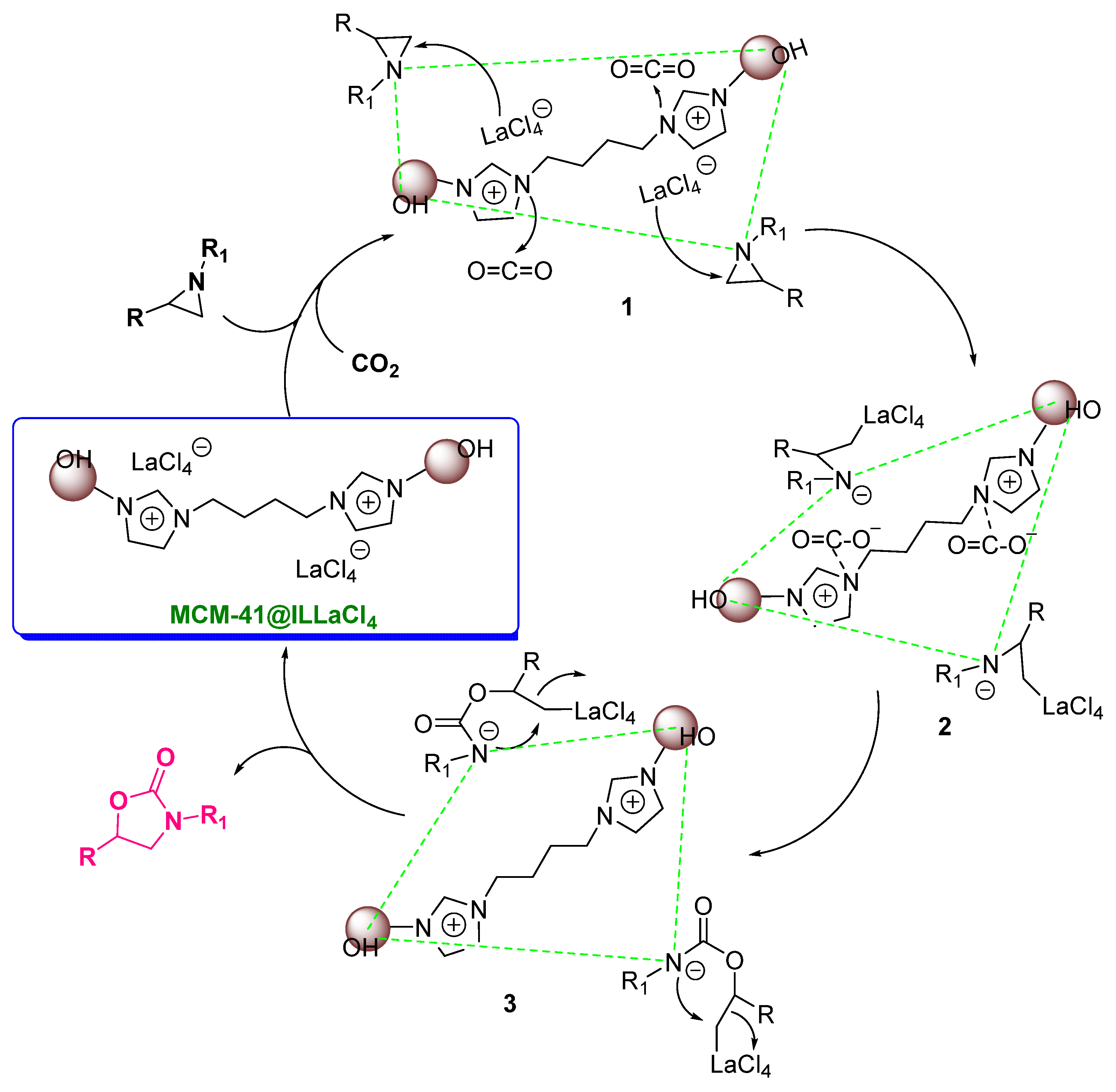 Molecules 28 00242 sch002