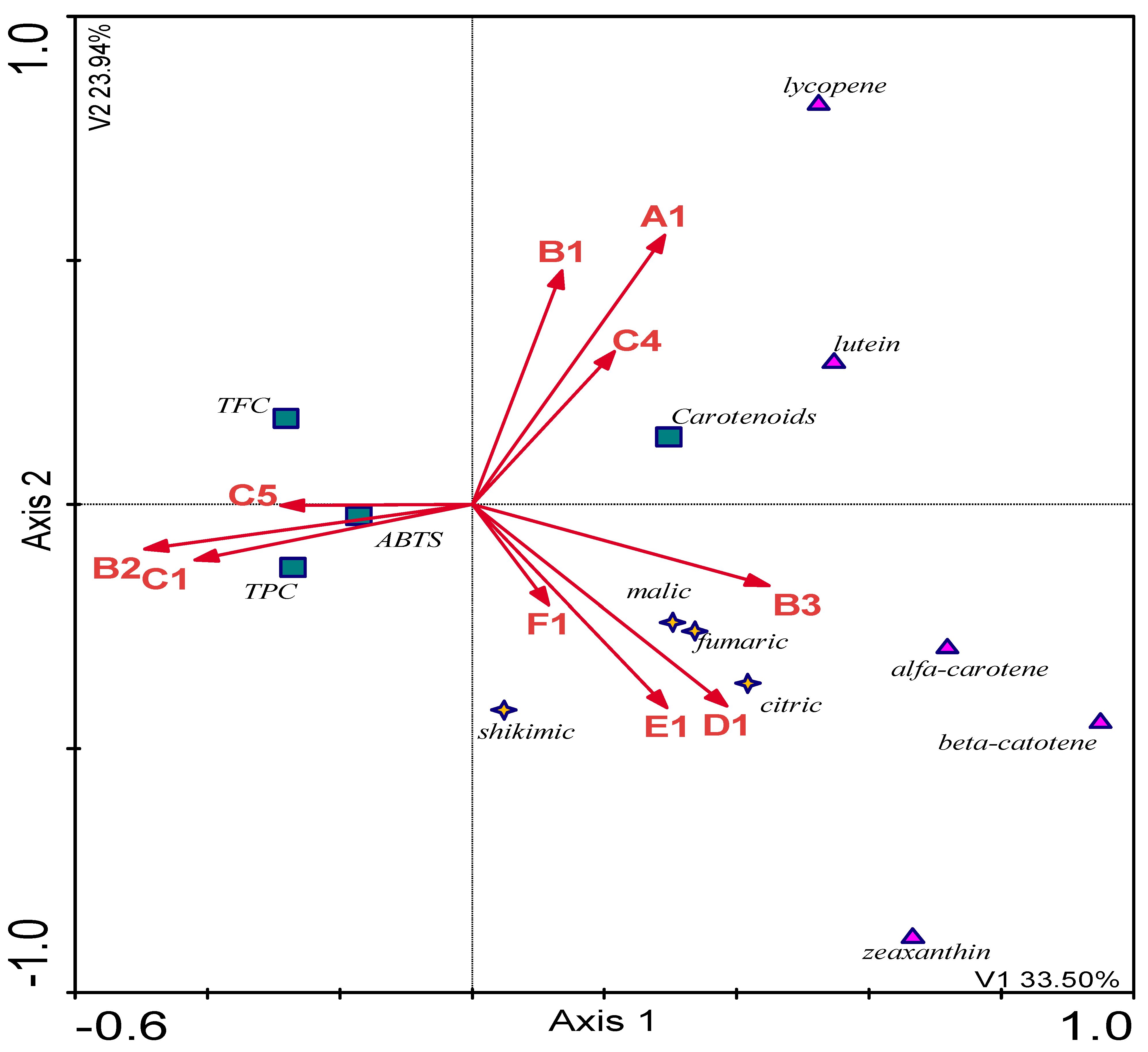 Molecules 28 00244 g008