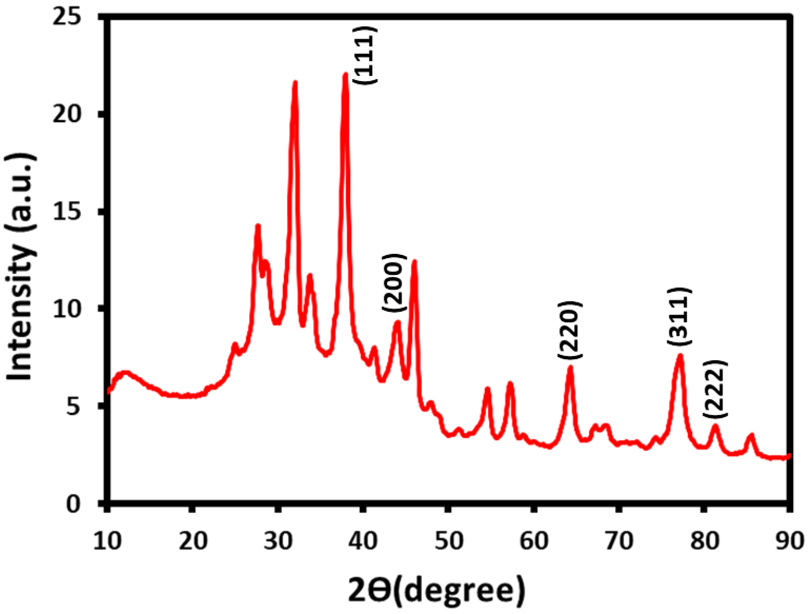 Molecules 28 00246 g002