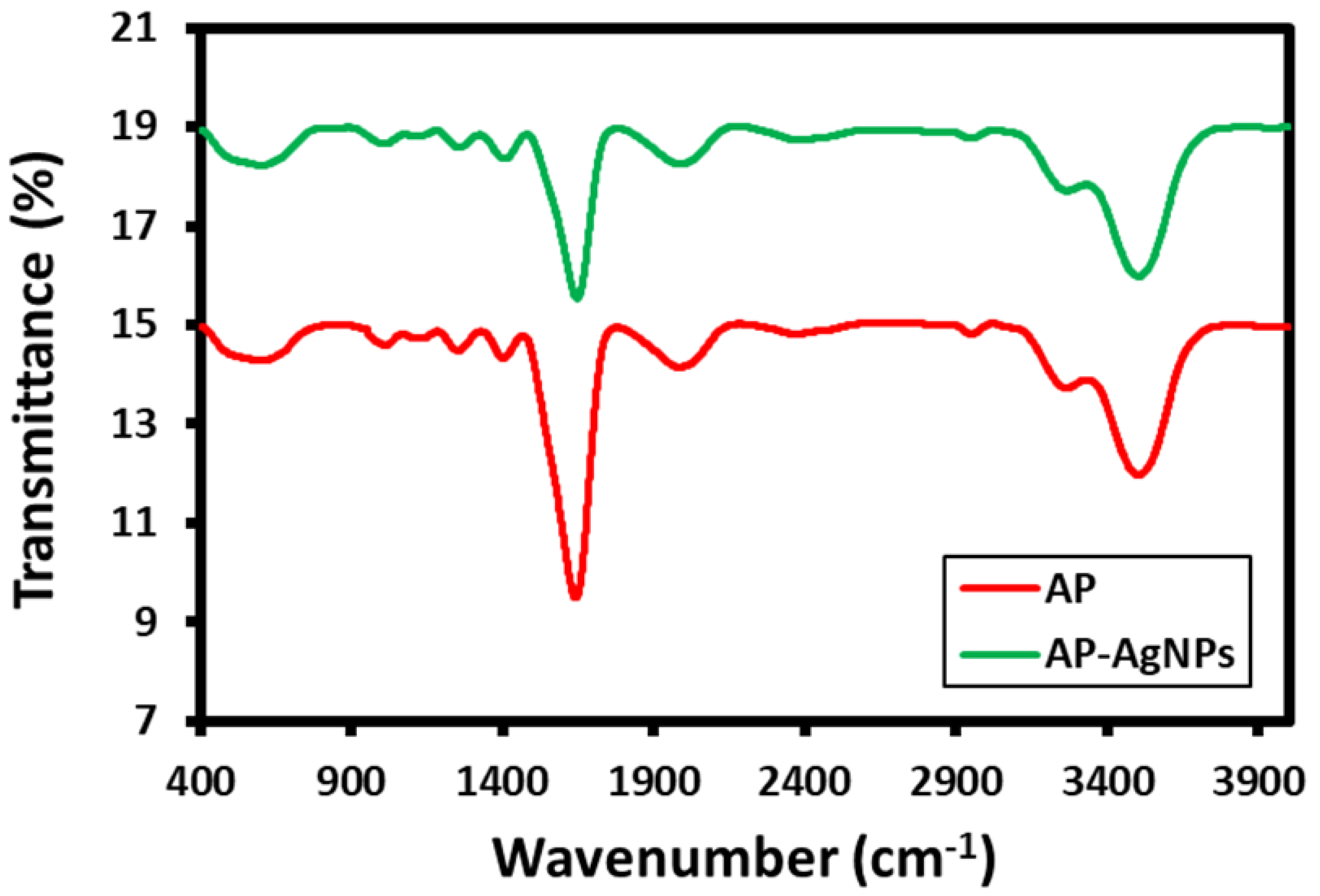 Molecules 28 00246 g003
