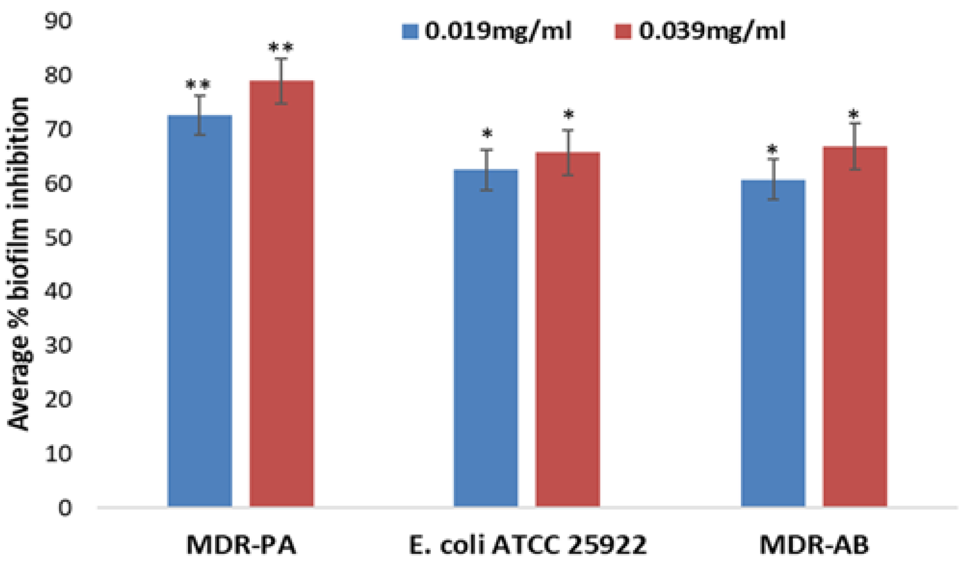Molecules 28 00246 g008