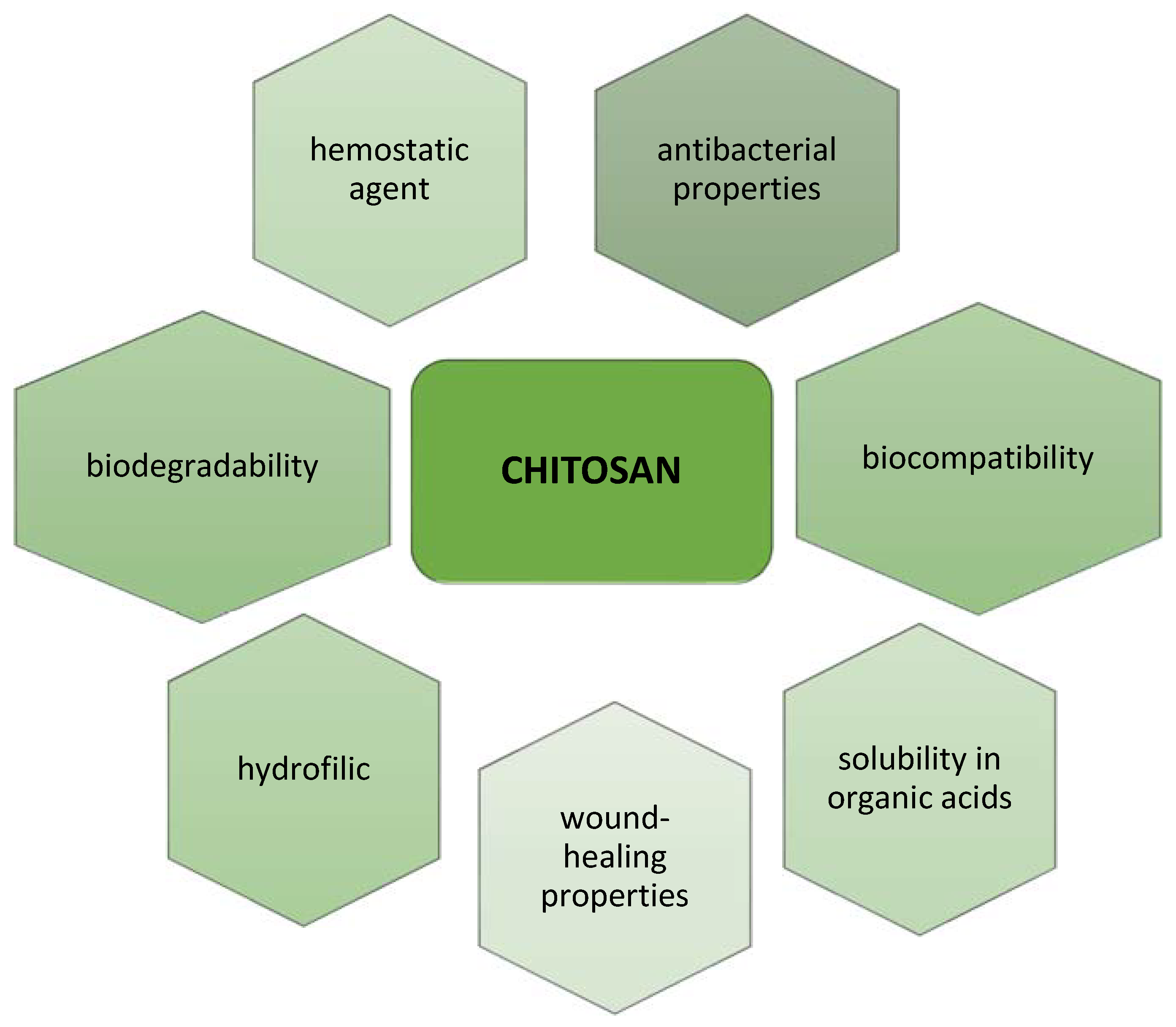 Molecules 28 00247 g002 Molecules 28 00247 g002