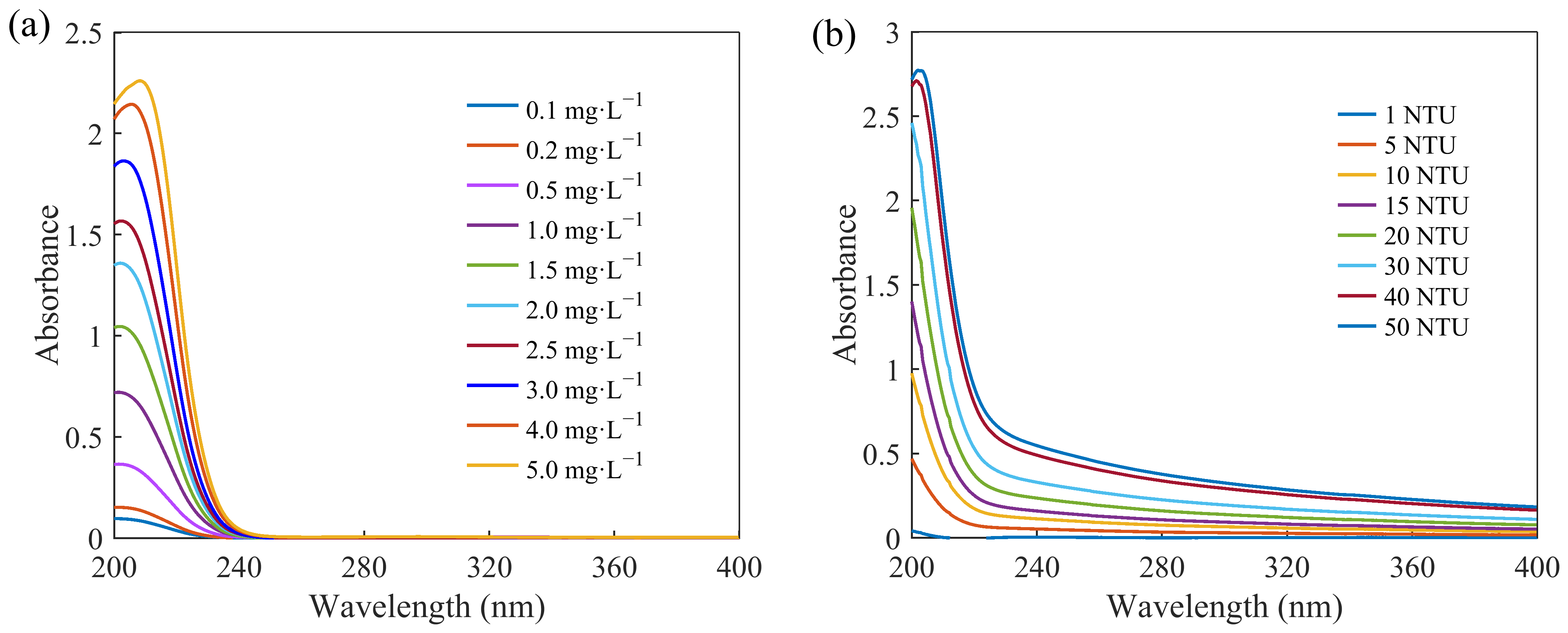 Molecules Free FullText A Method for