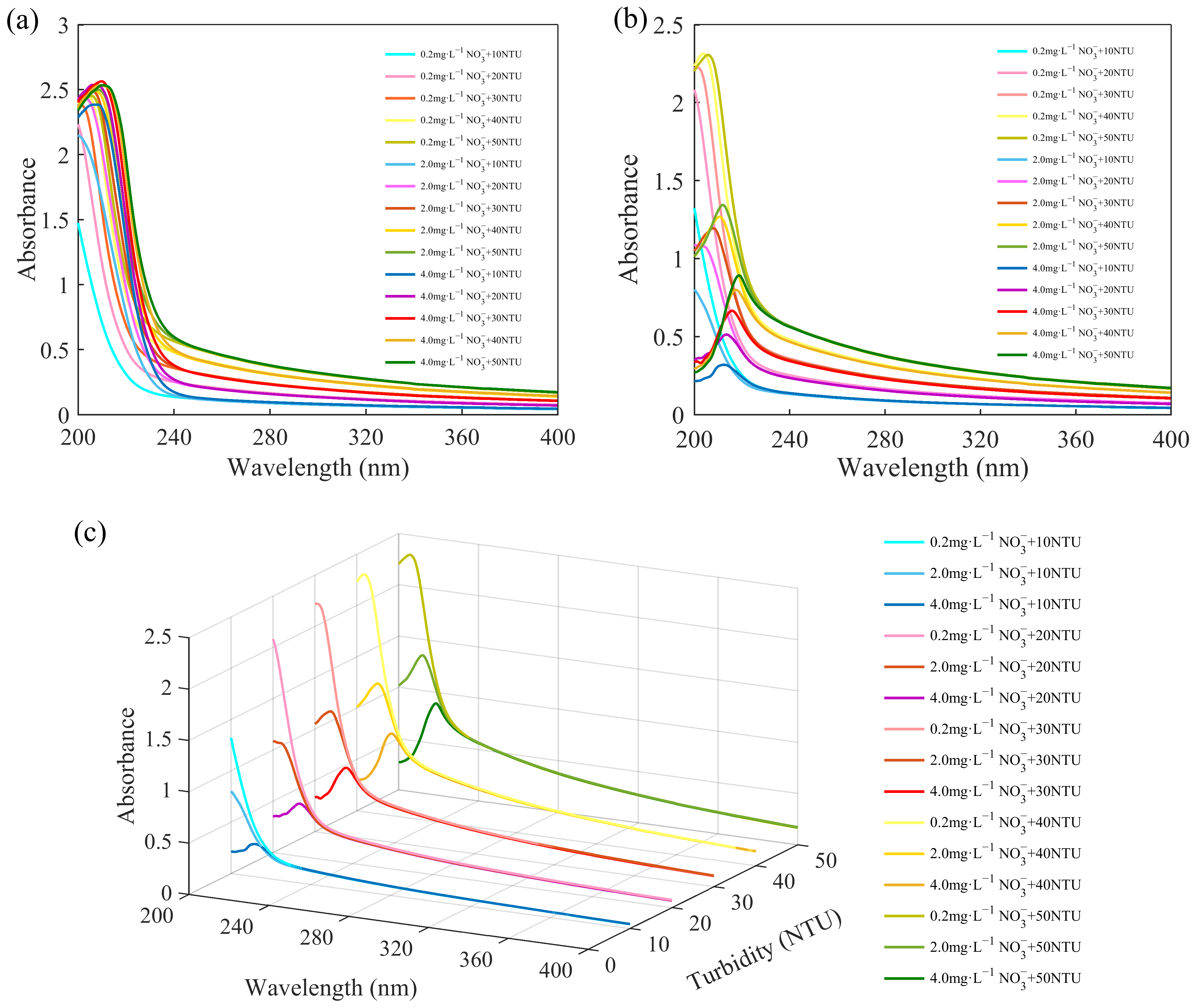 Molecules 28 00250 g002