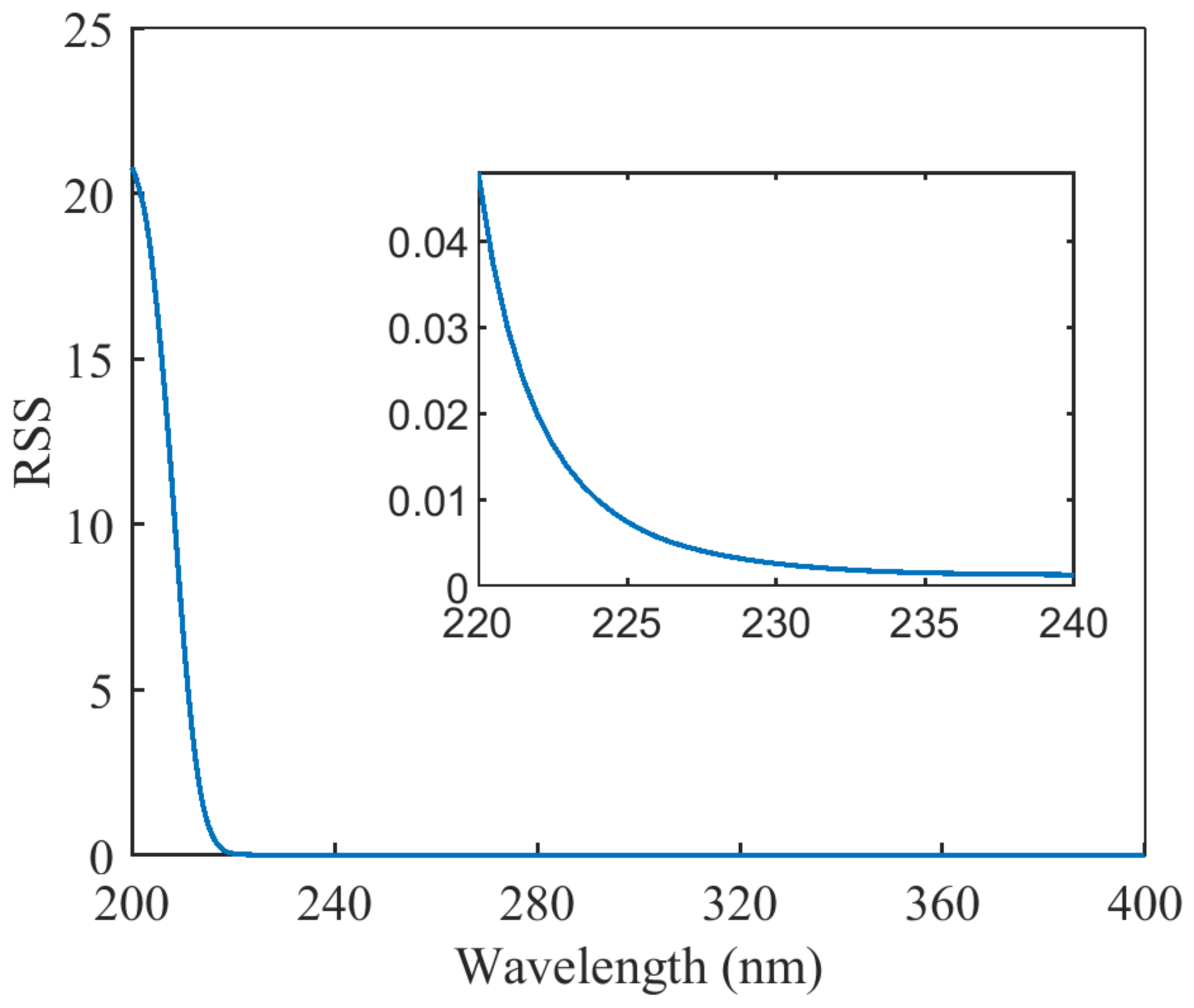 Molecules Free FullText A Method for