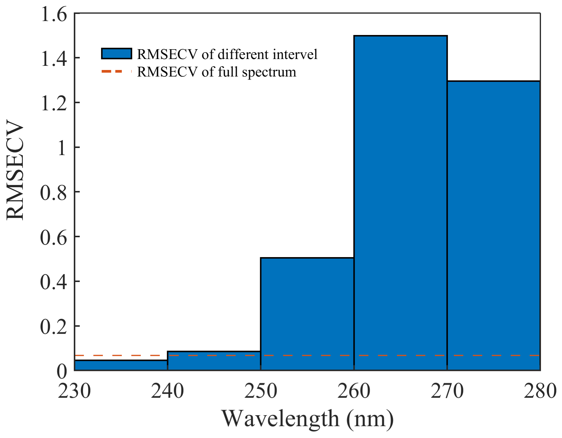 Molecules 28 00250 g004