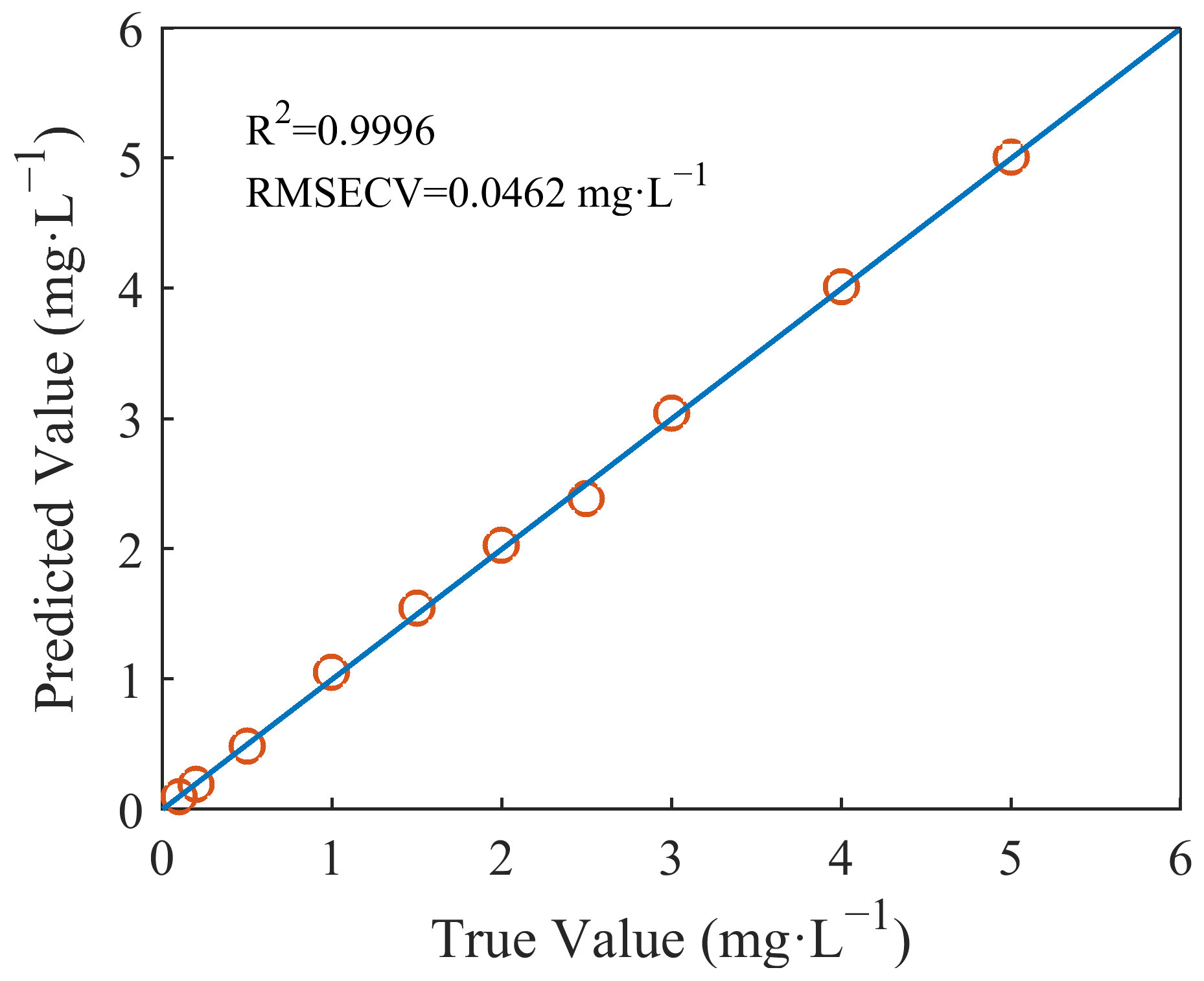 Molecules 28 00250 g006